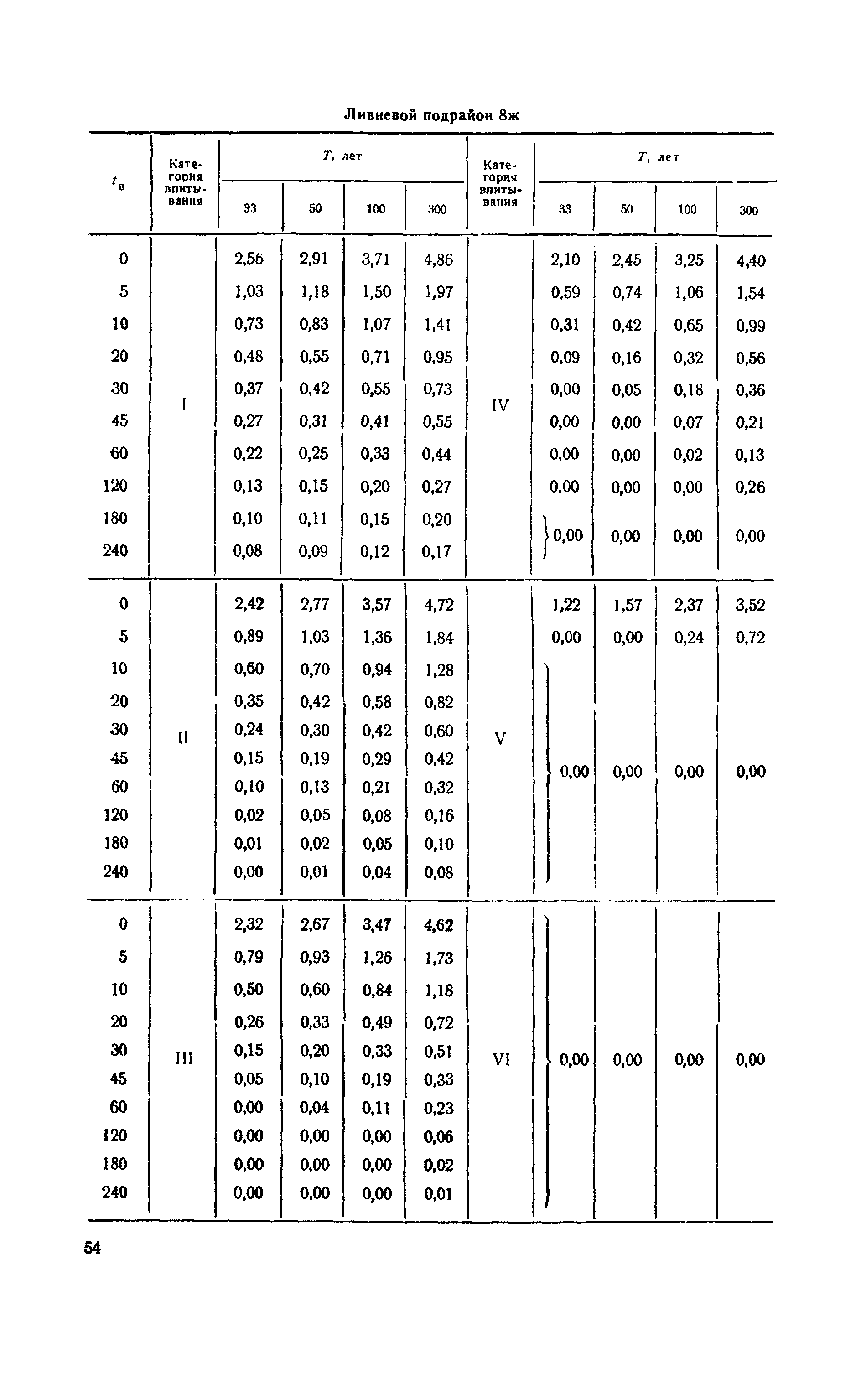 ВСН 63-67