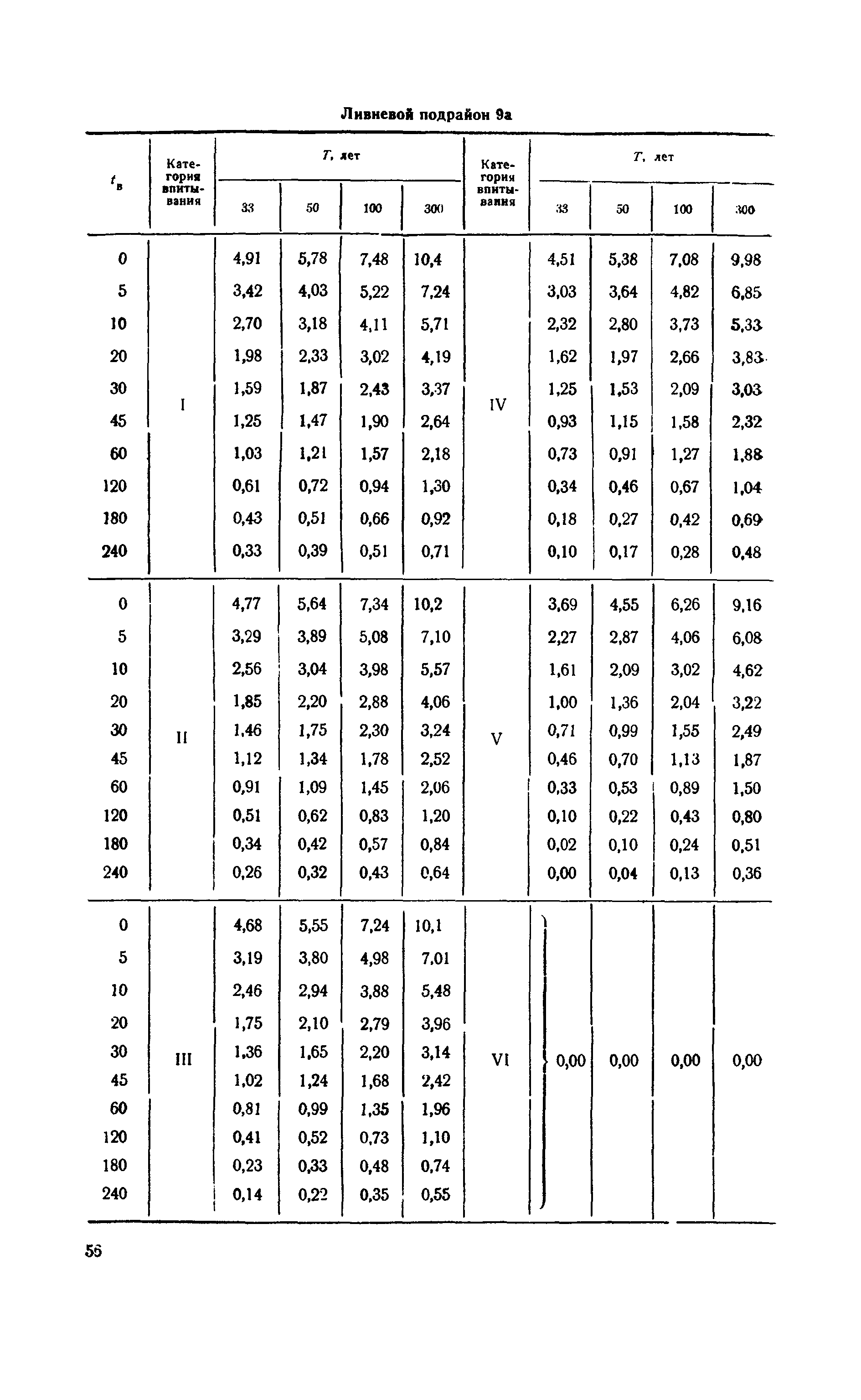 ВСН 63-67