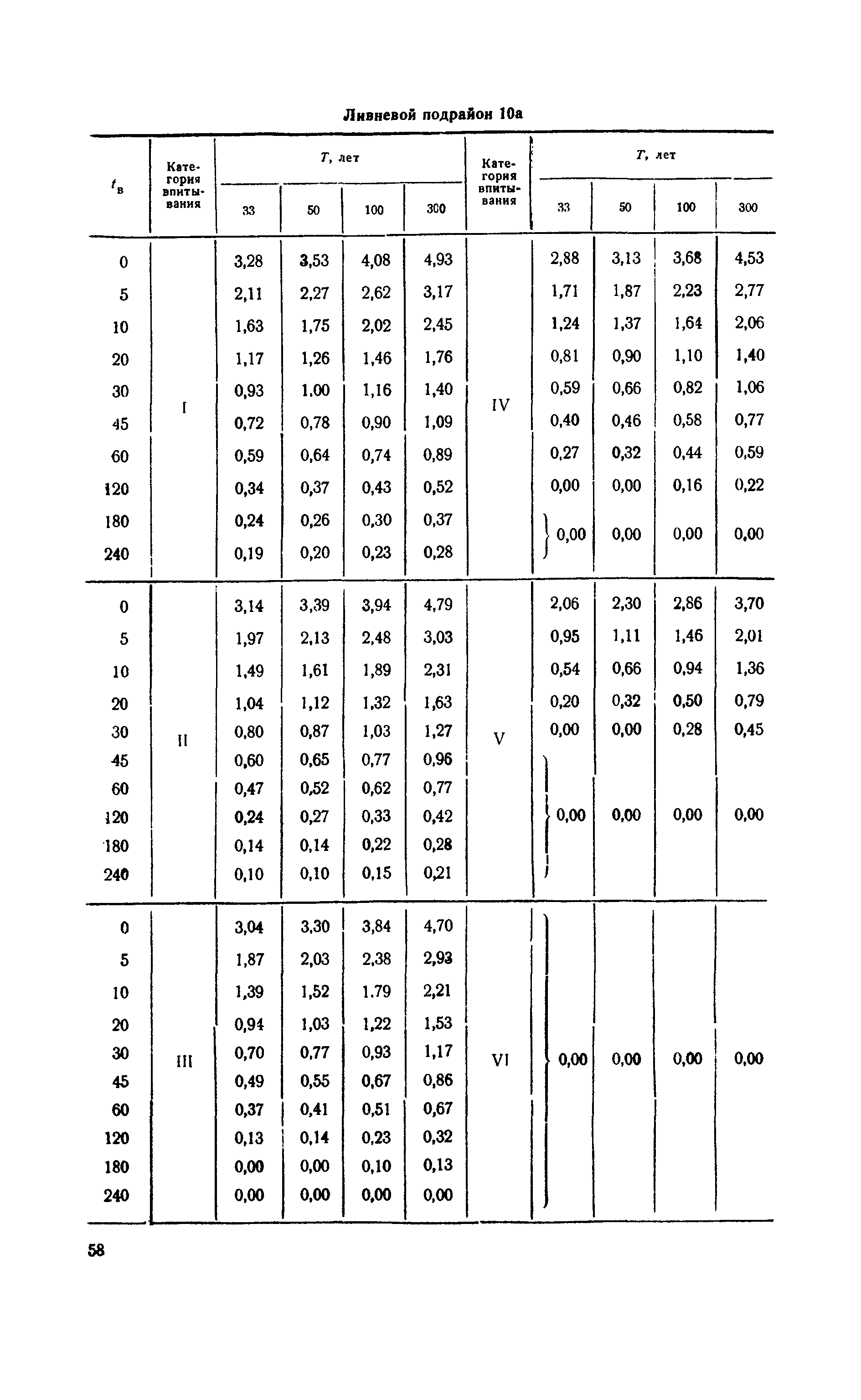 ВСН 63-67