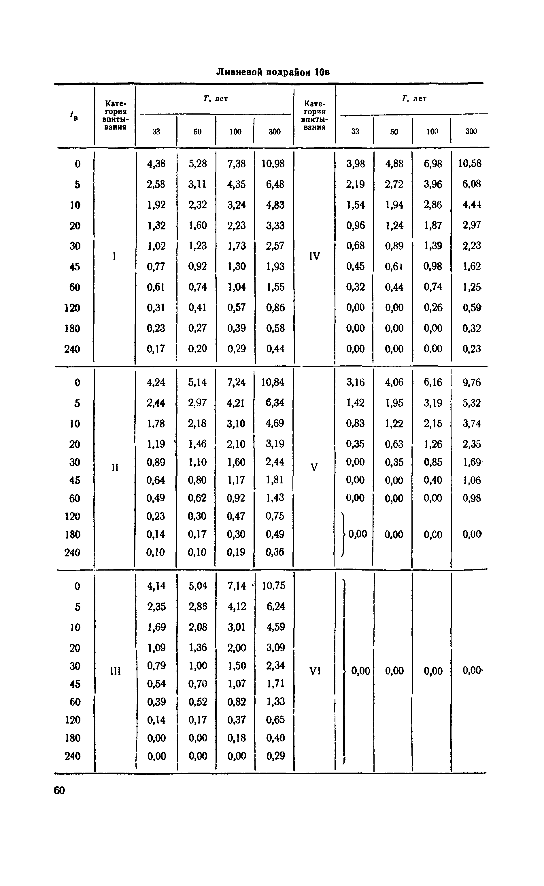 ВСН 63-67