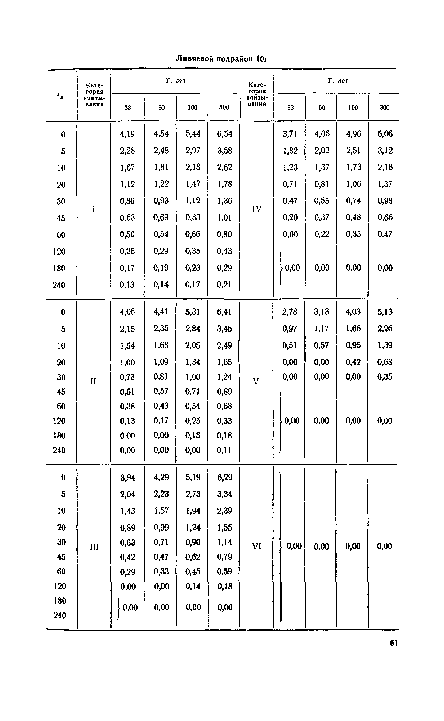 ВСН 63-67