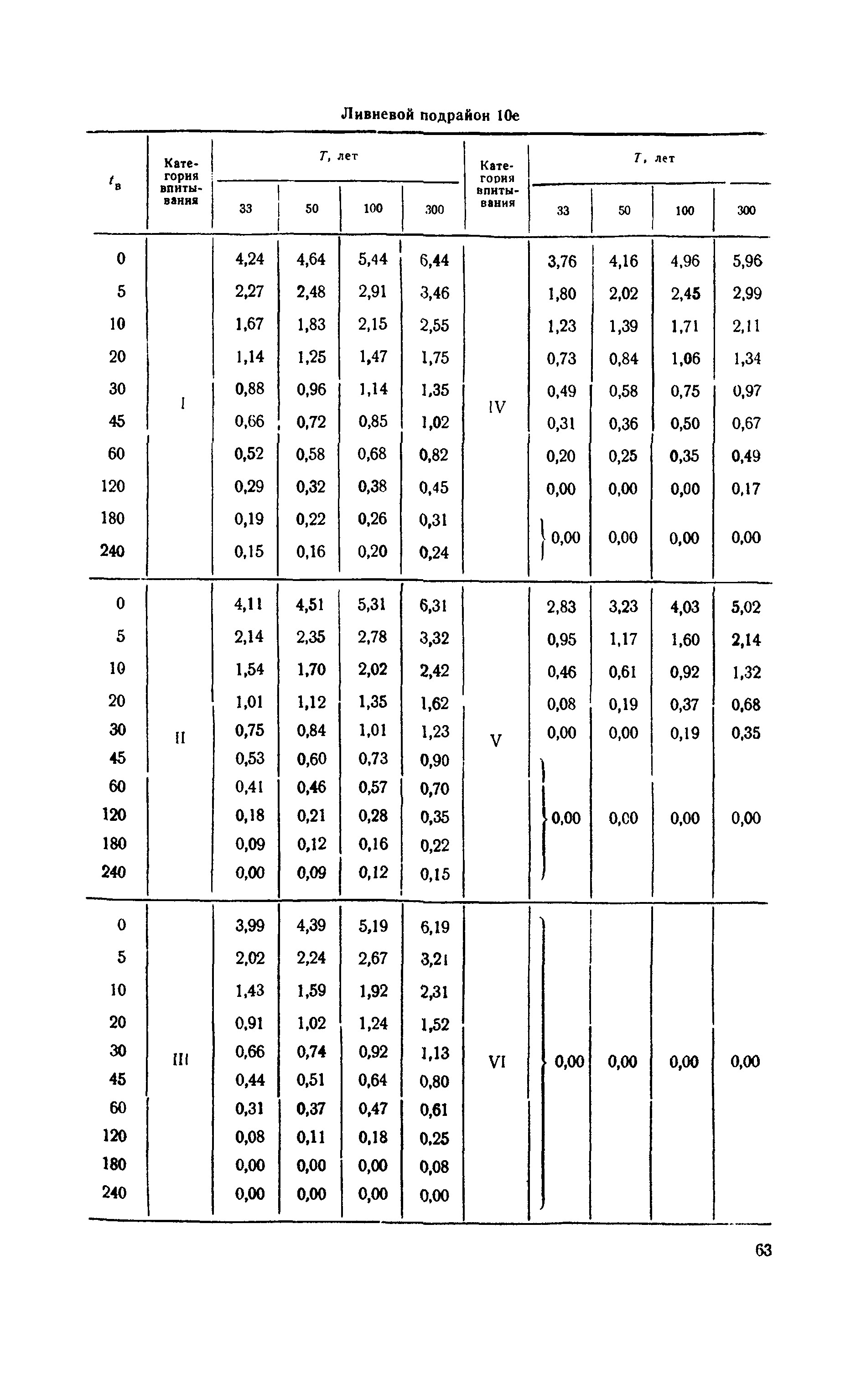 ВСН 63-67