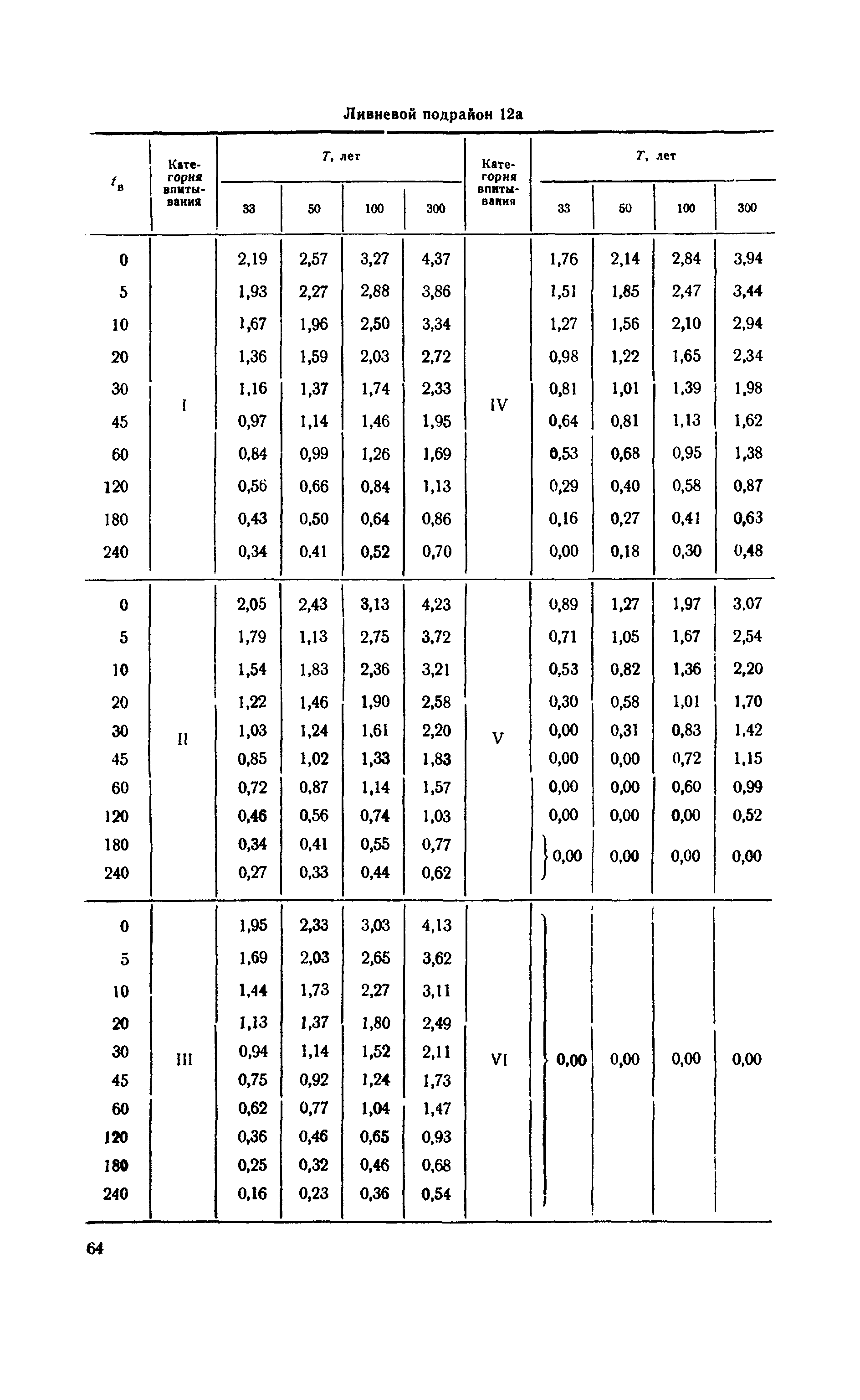 ВСН 63-67