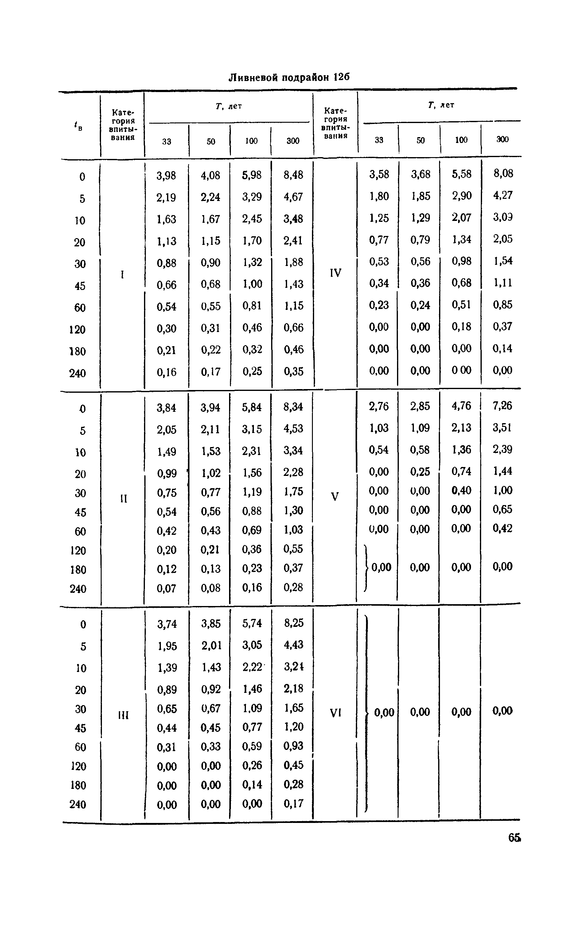 ВСН 63-67