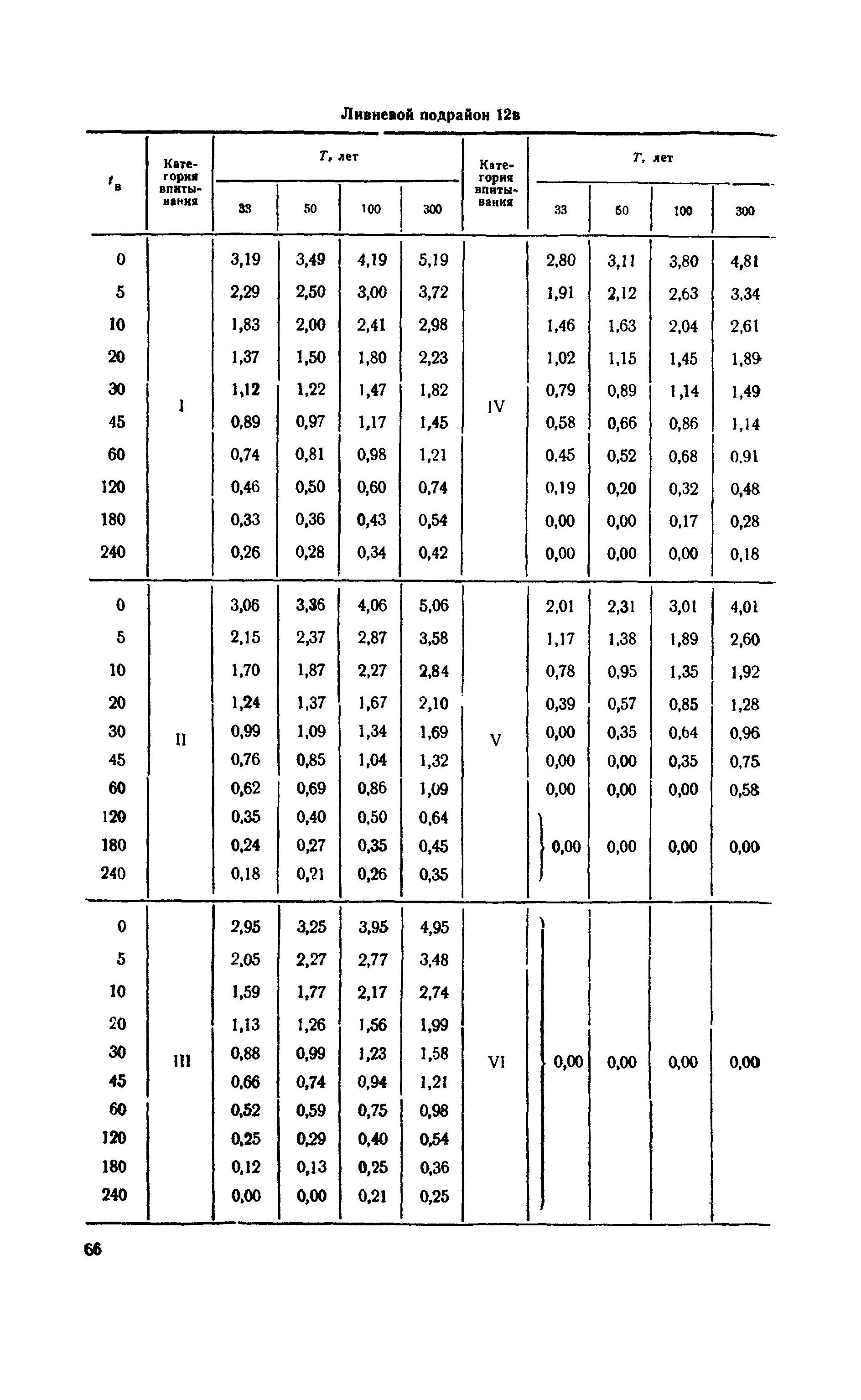 ВСН 63-67