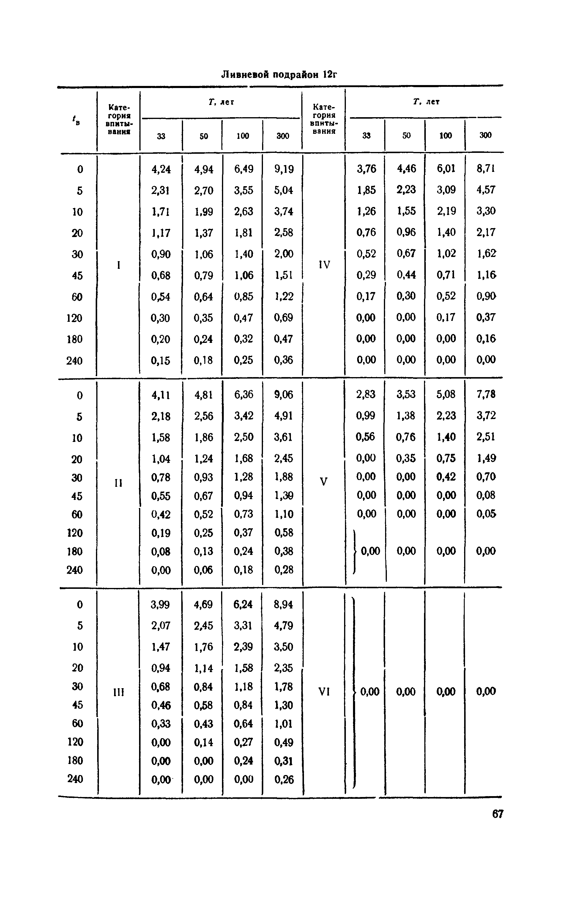 ВСН 63-67