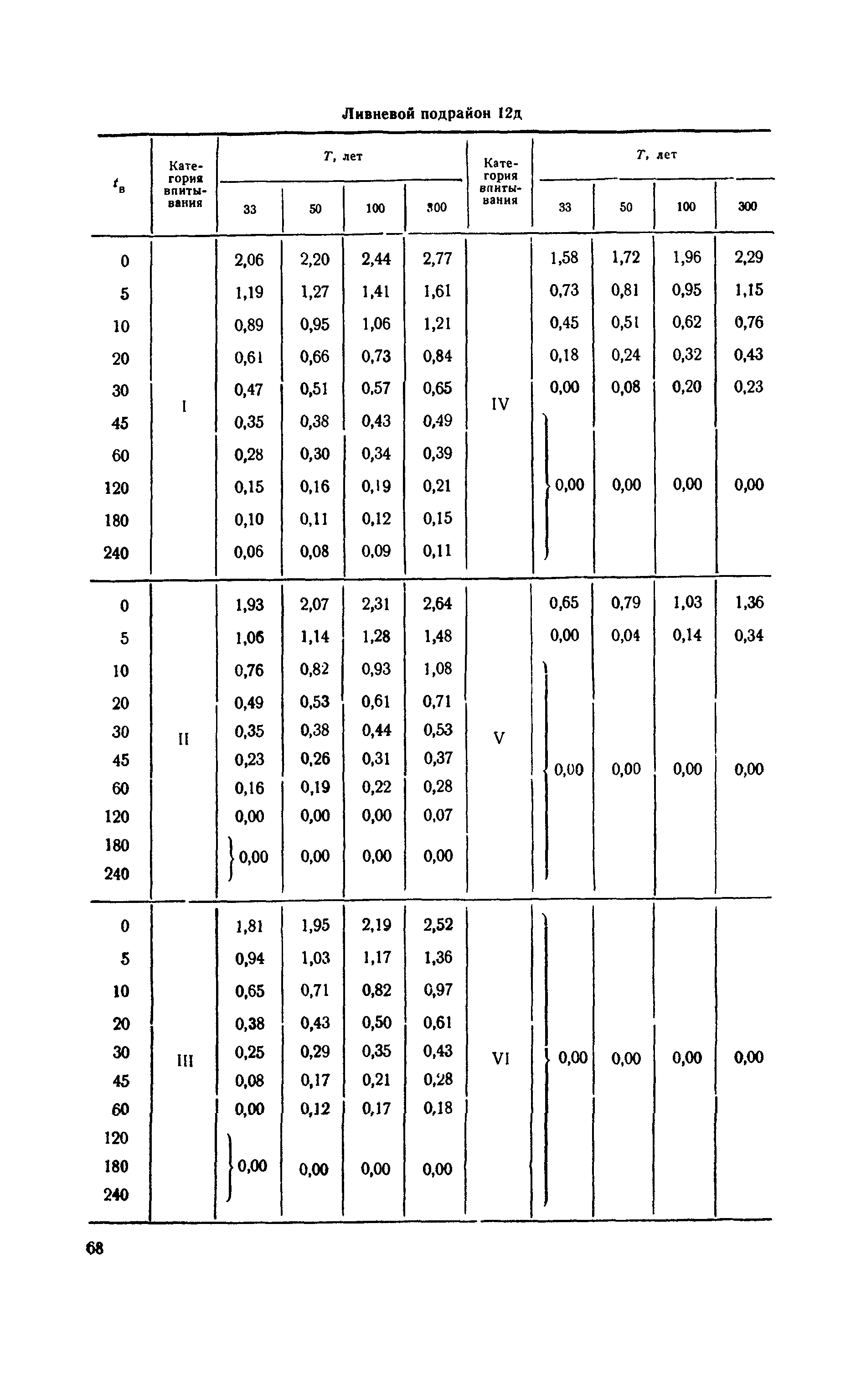 ВСН 63-67