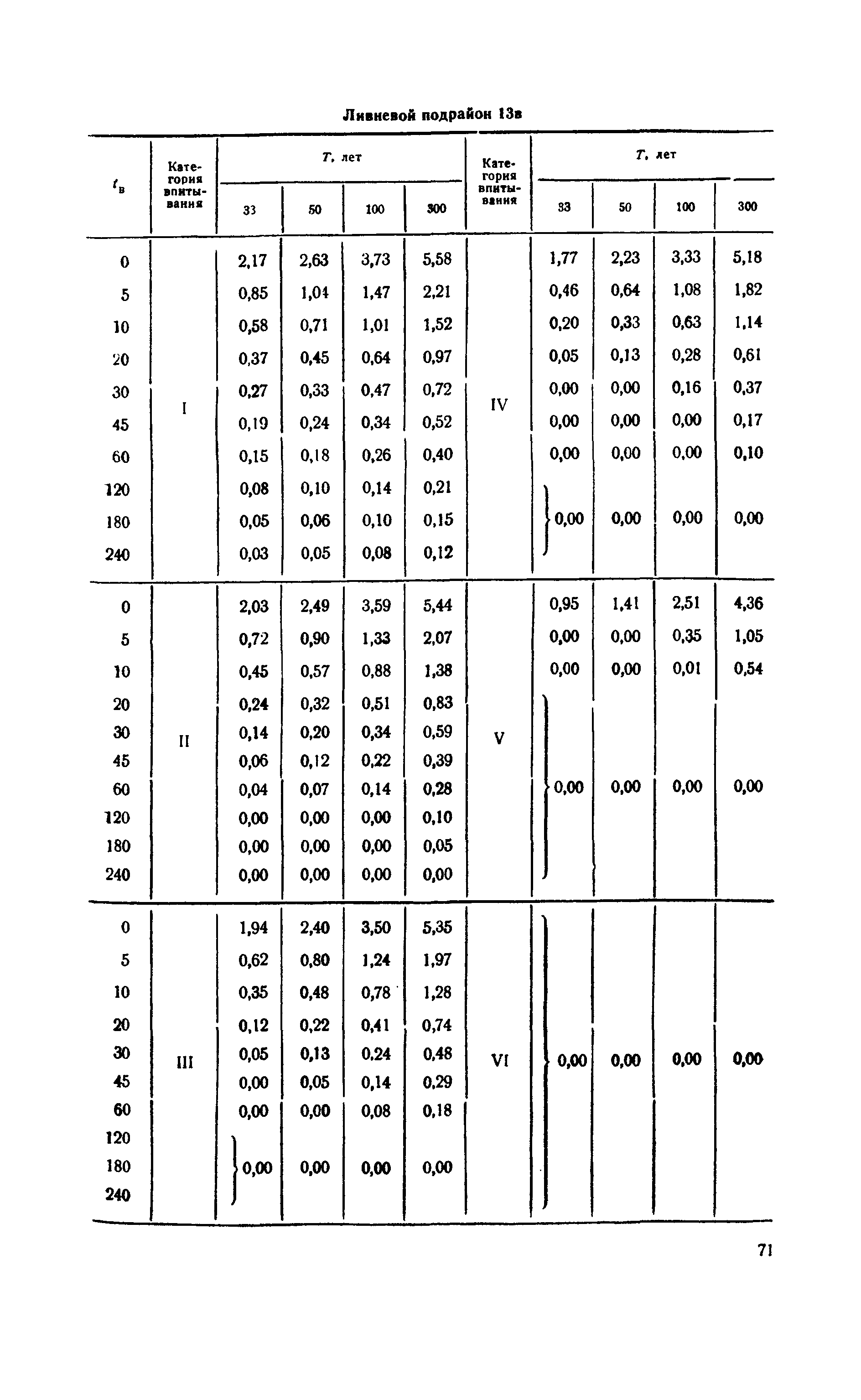 ВСН 63-67