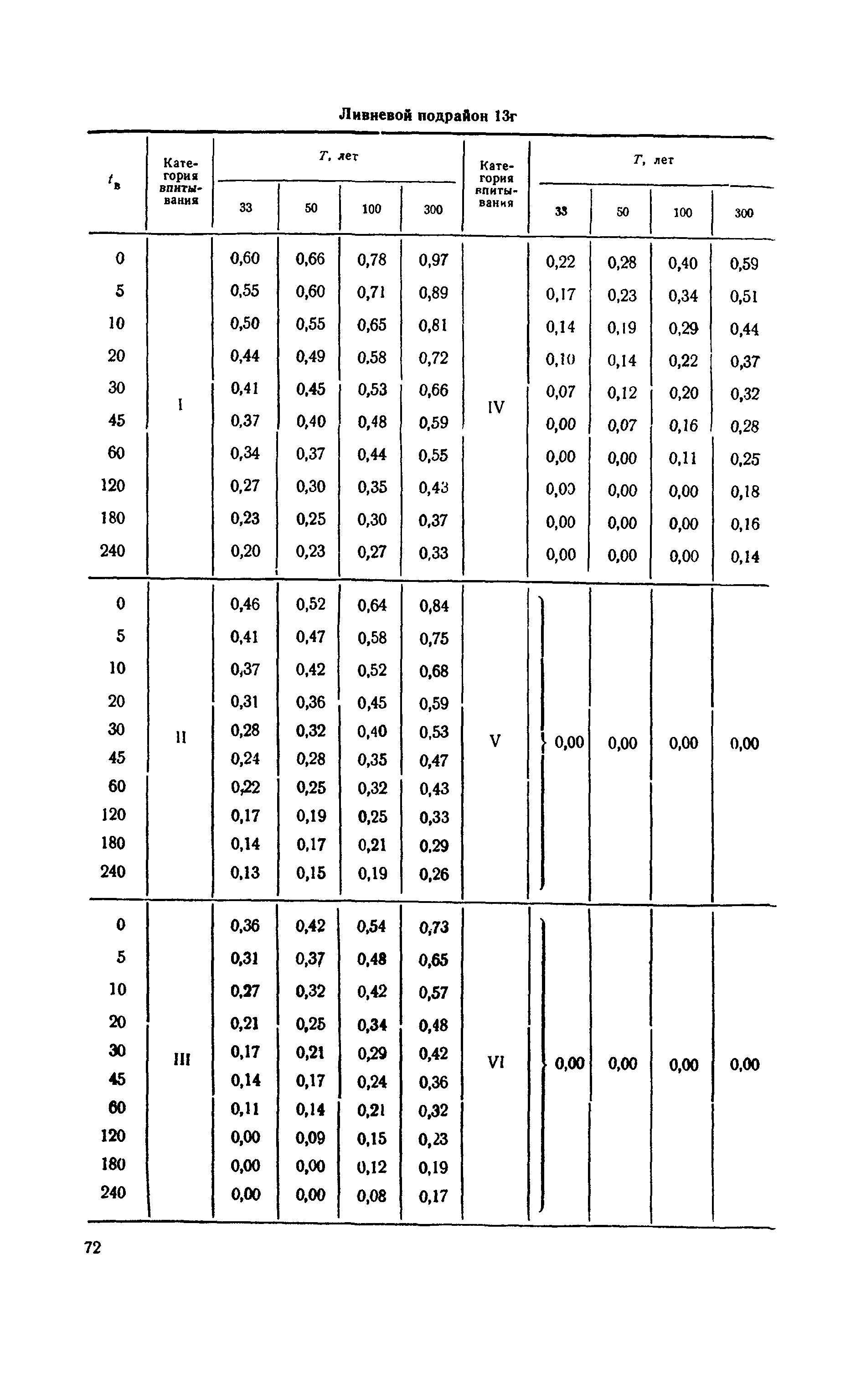 ВСН 63-67