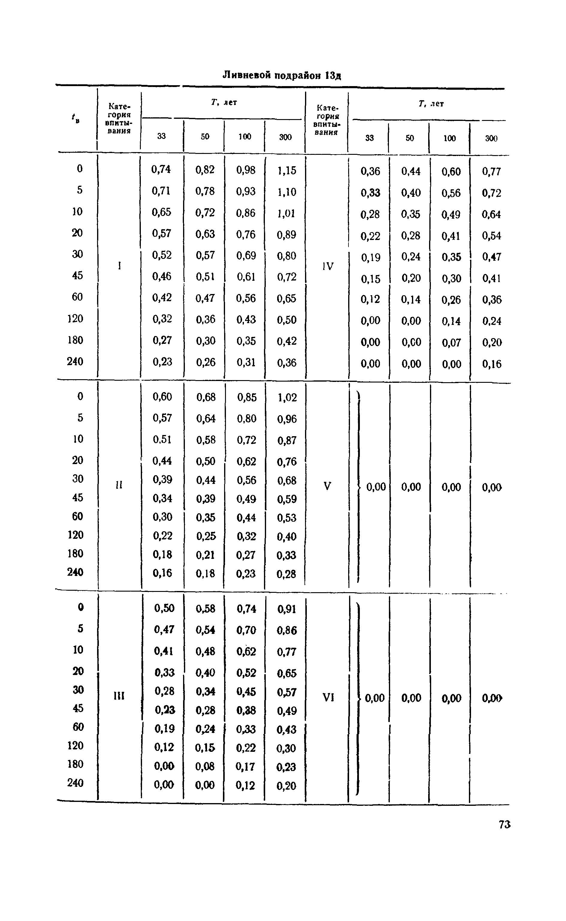 ВСН 63-67