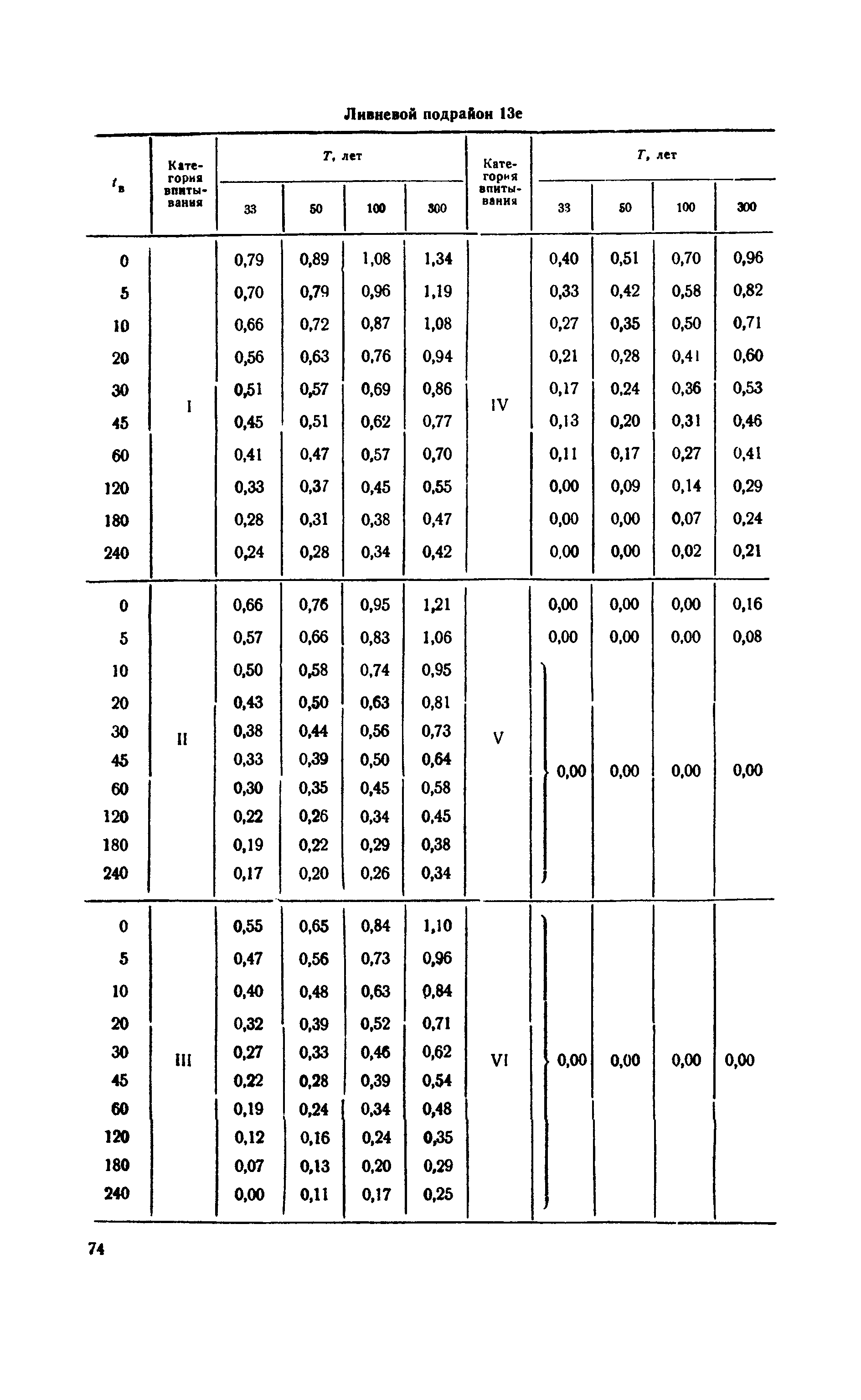 ВСН 63-67