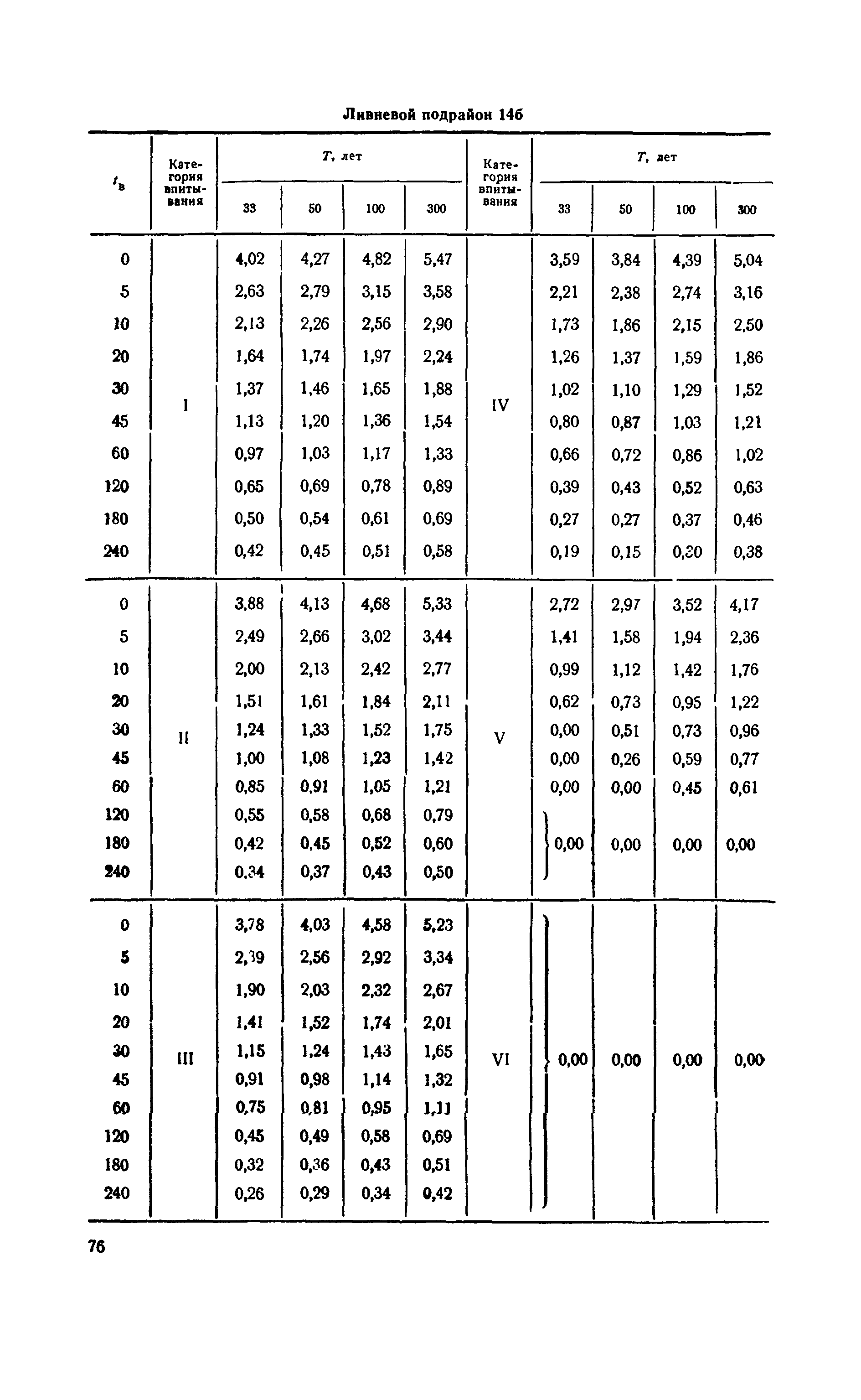 ВСН 63-67