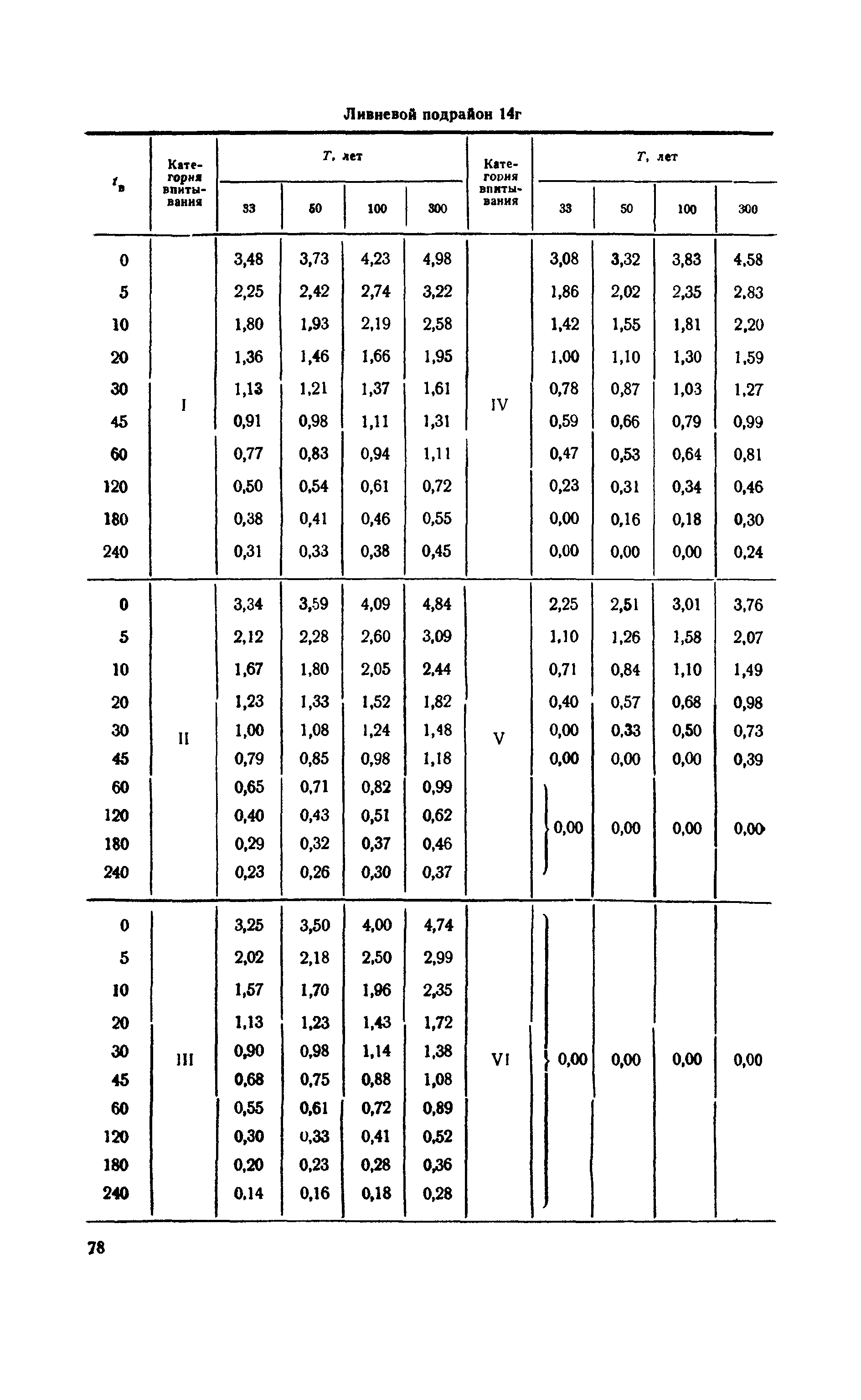 ВСН 63-67