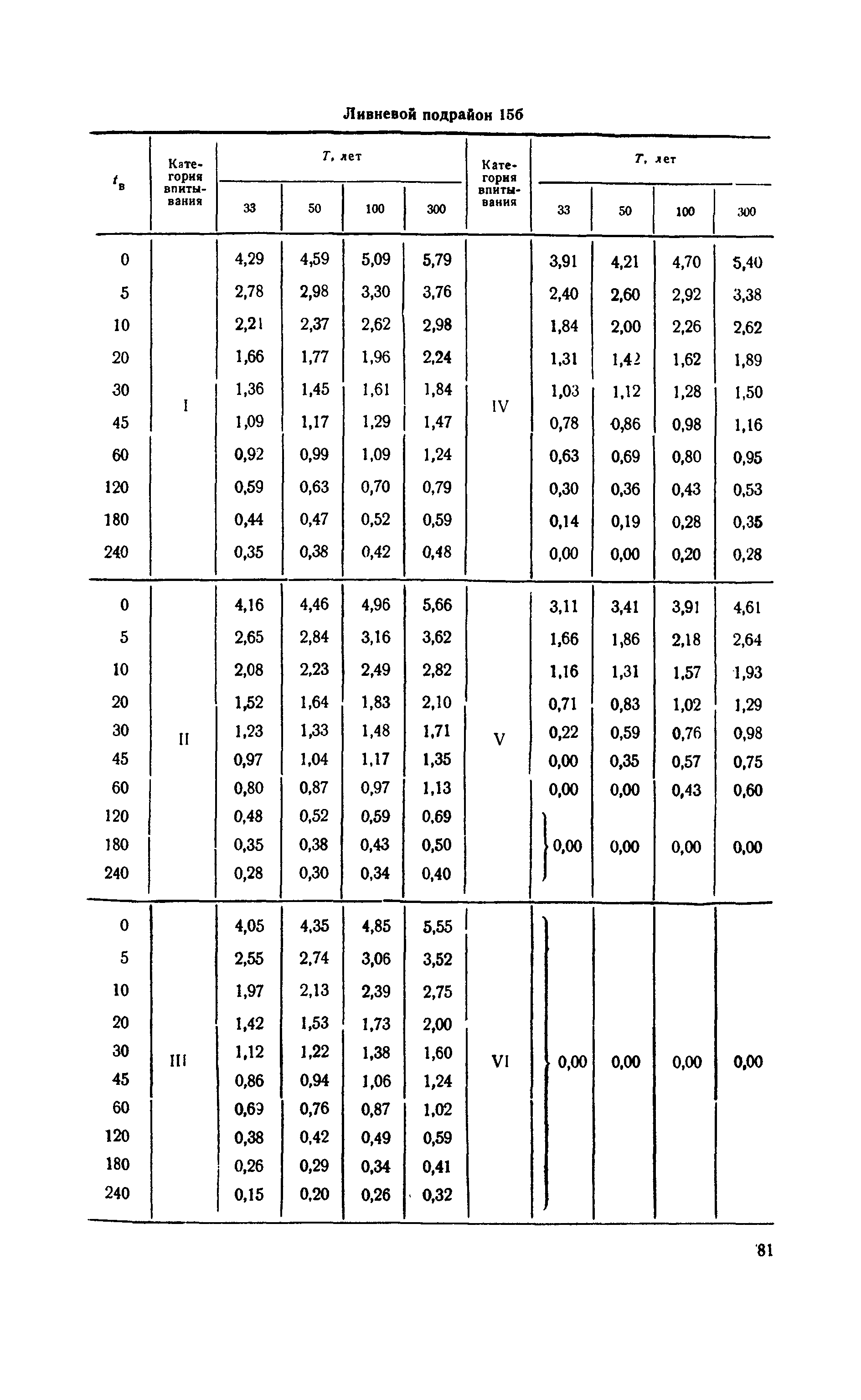 ВСН 63-67