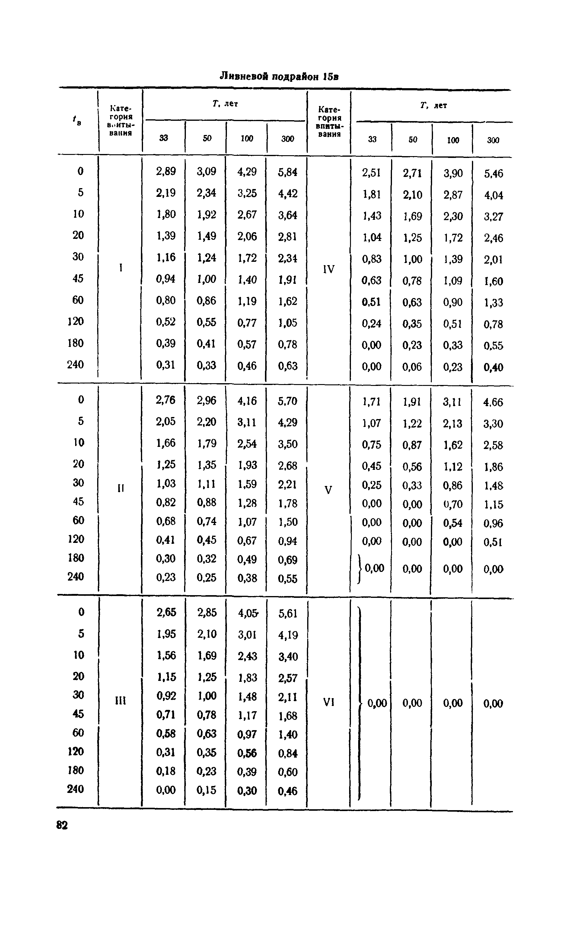 ВСН 63-67