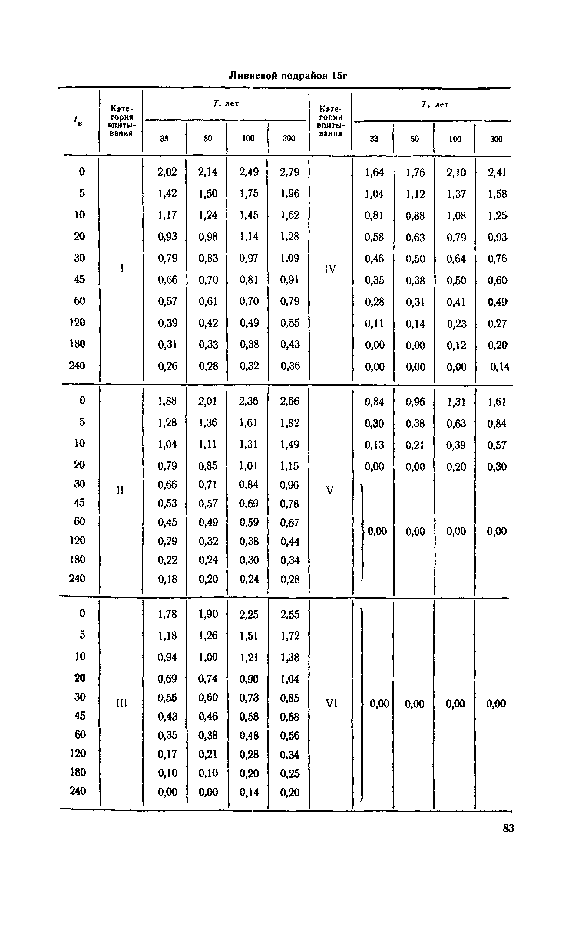 ВСН 63-67