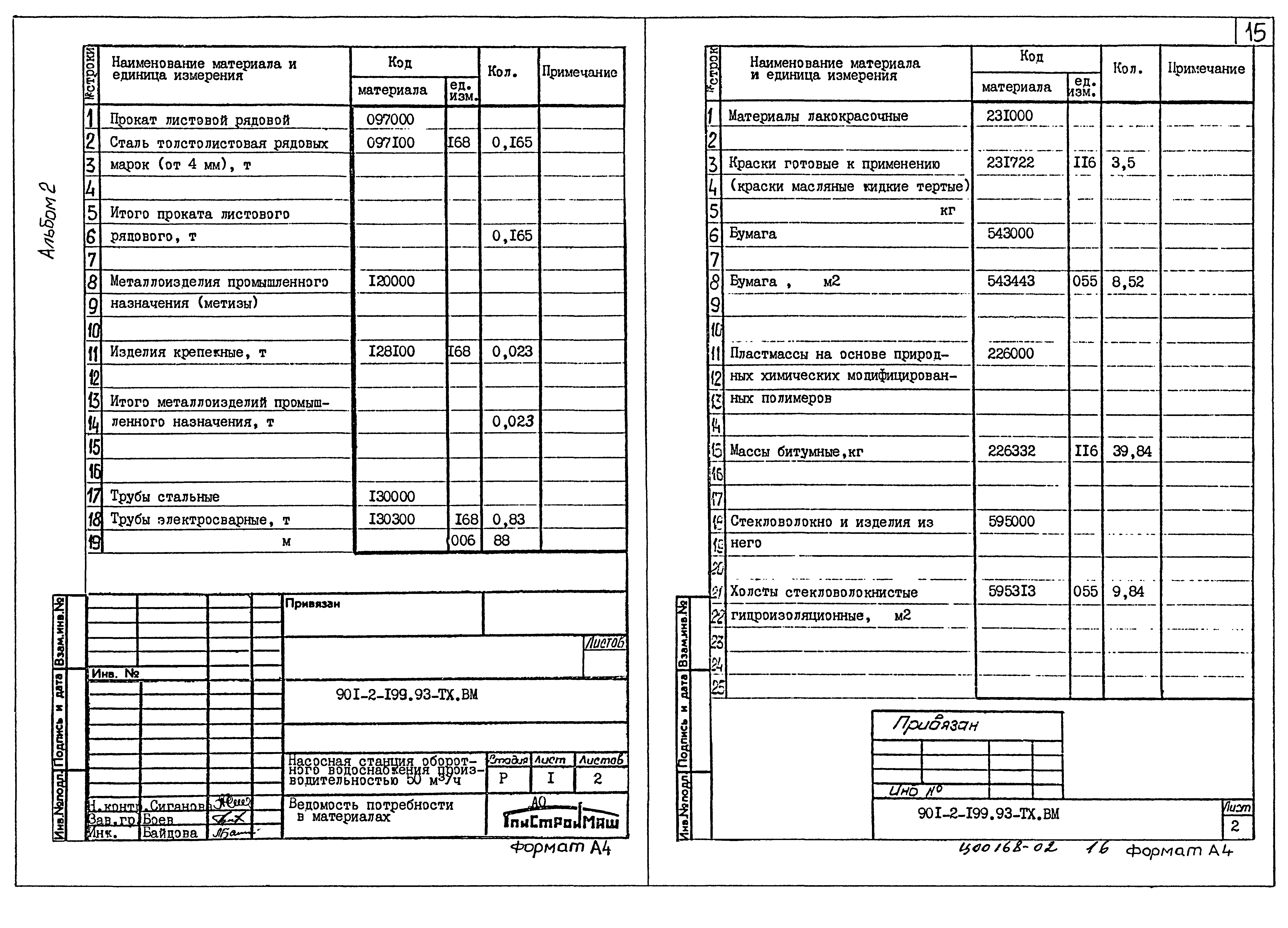 Типовой проект 901-2-199.93