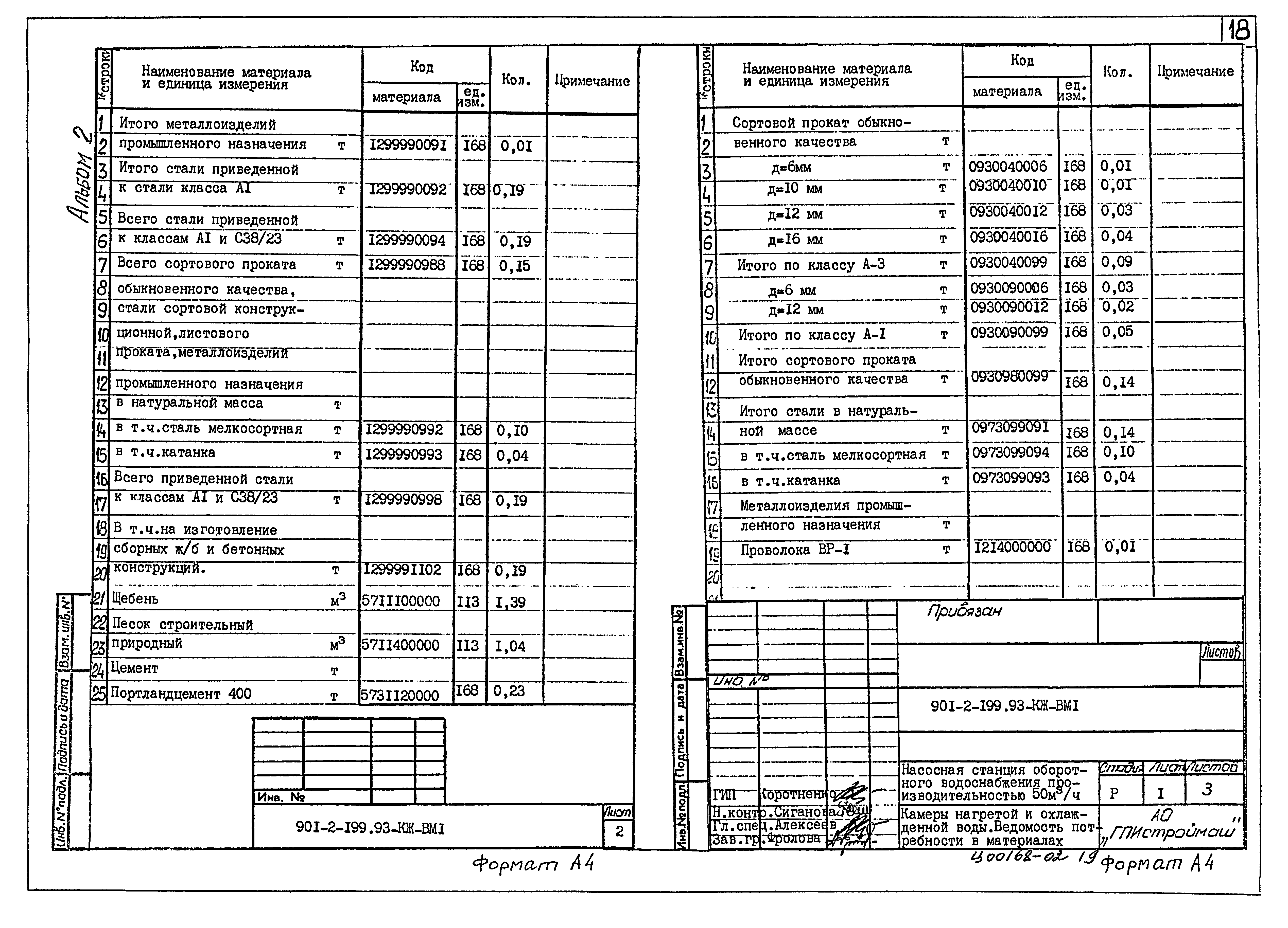Типовой проект 901-2-199.93