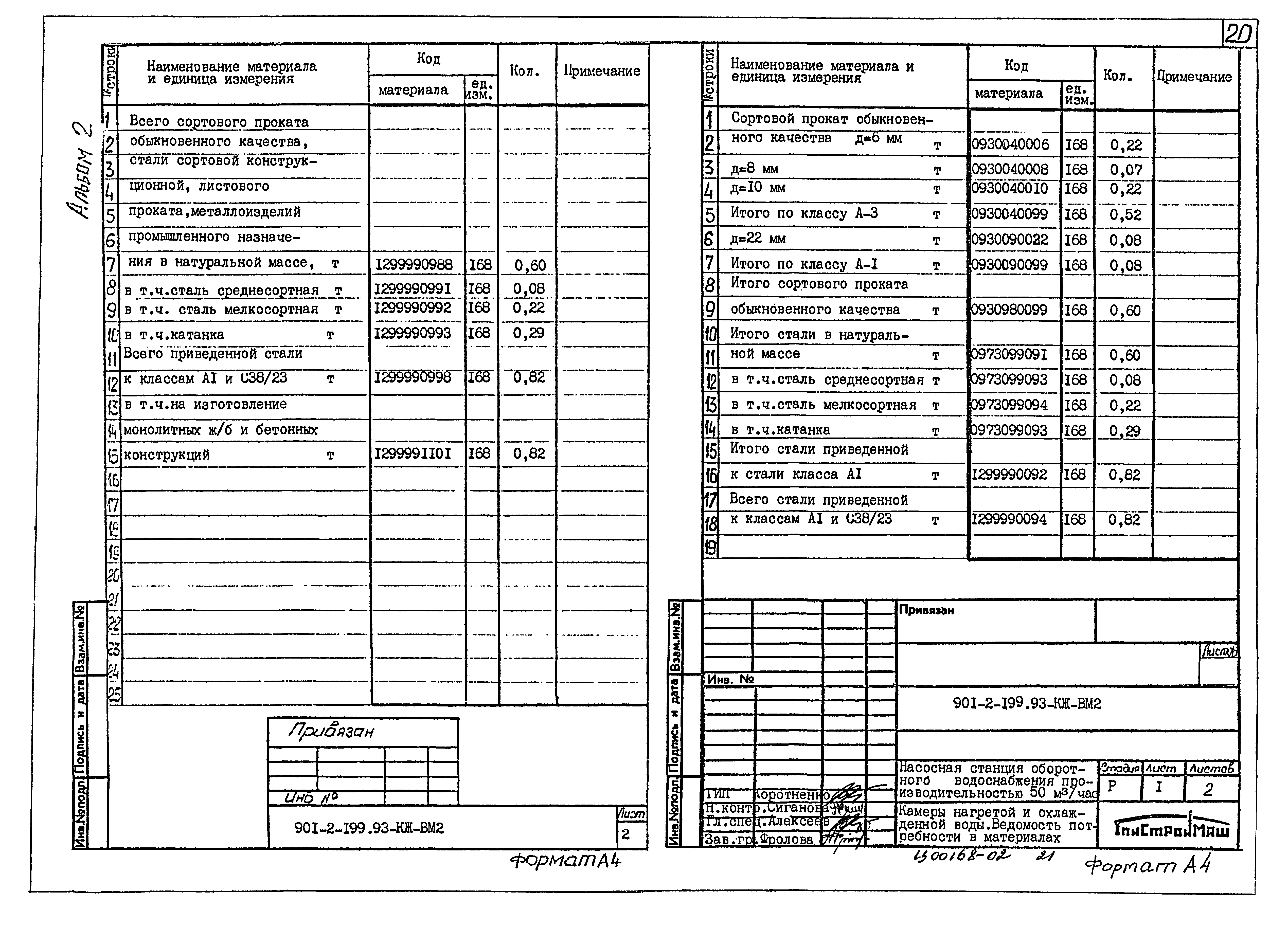 Типовой проект 901-2-199.93