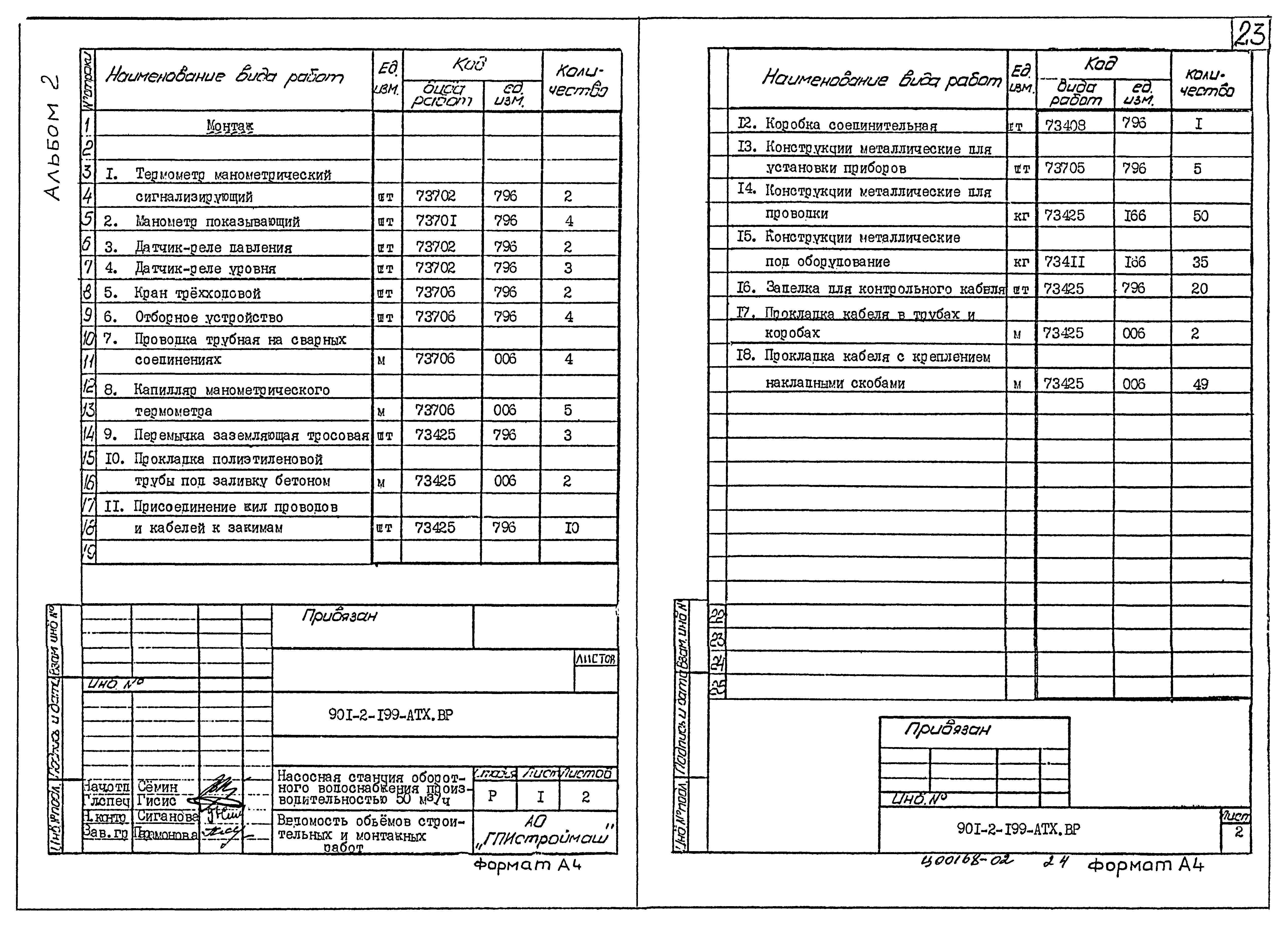 Типовой проект 901-2-199.93