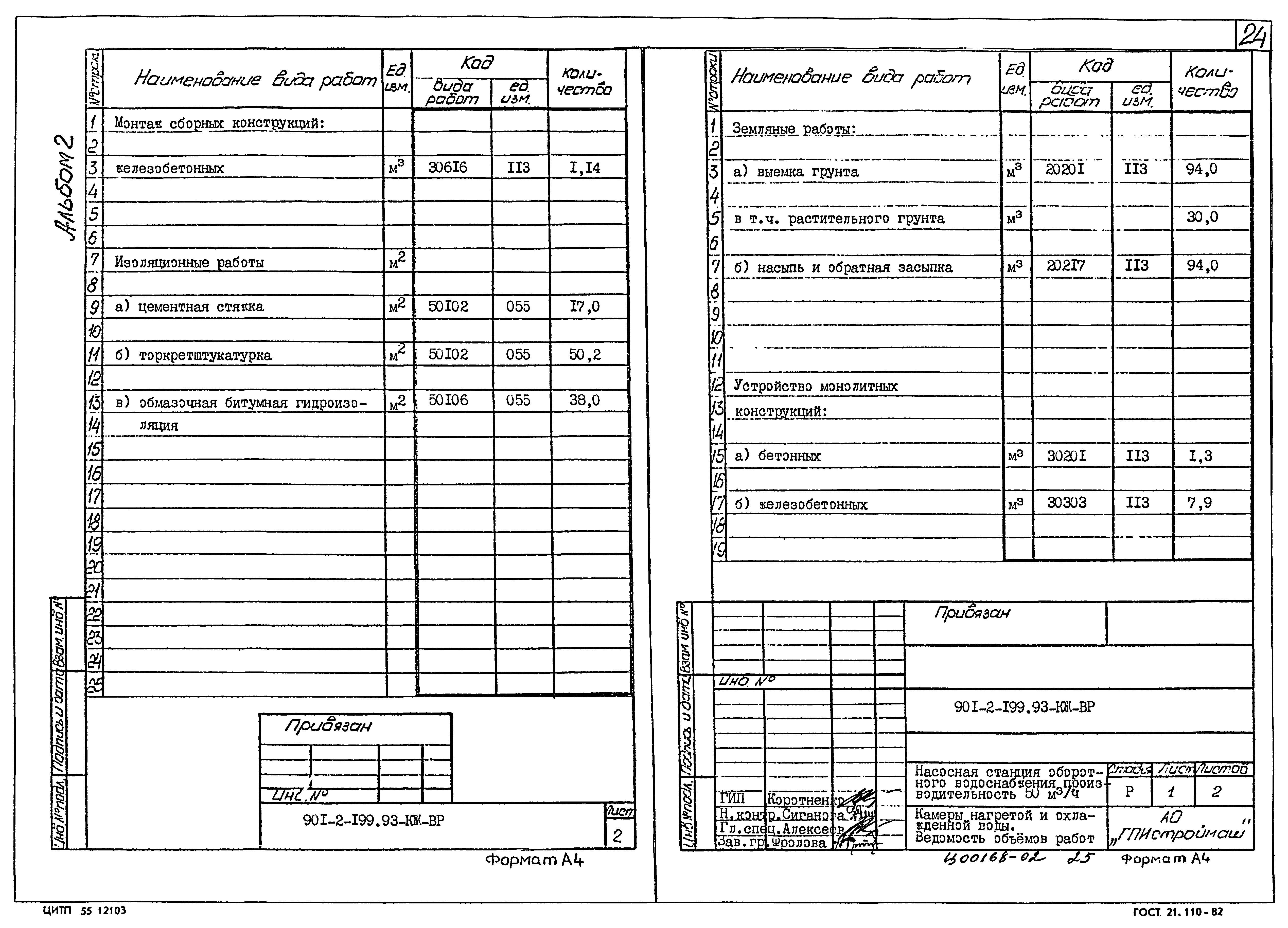 Типовой проект 901-2-199.93