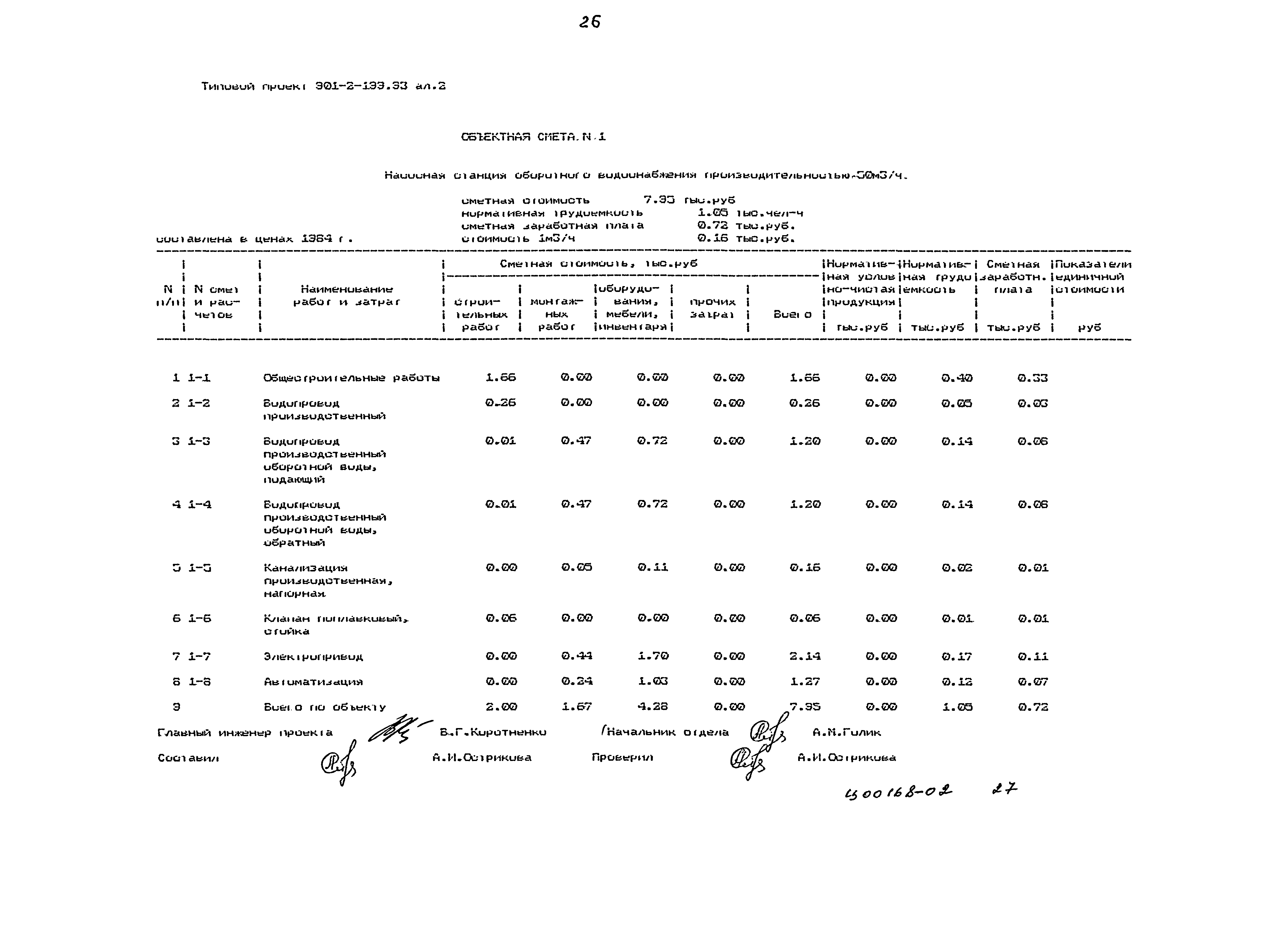Типовой проект 901-2-199.93