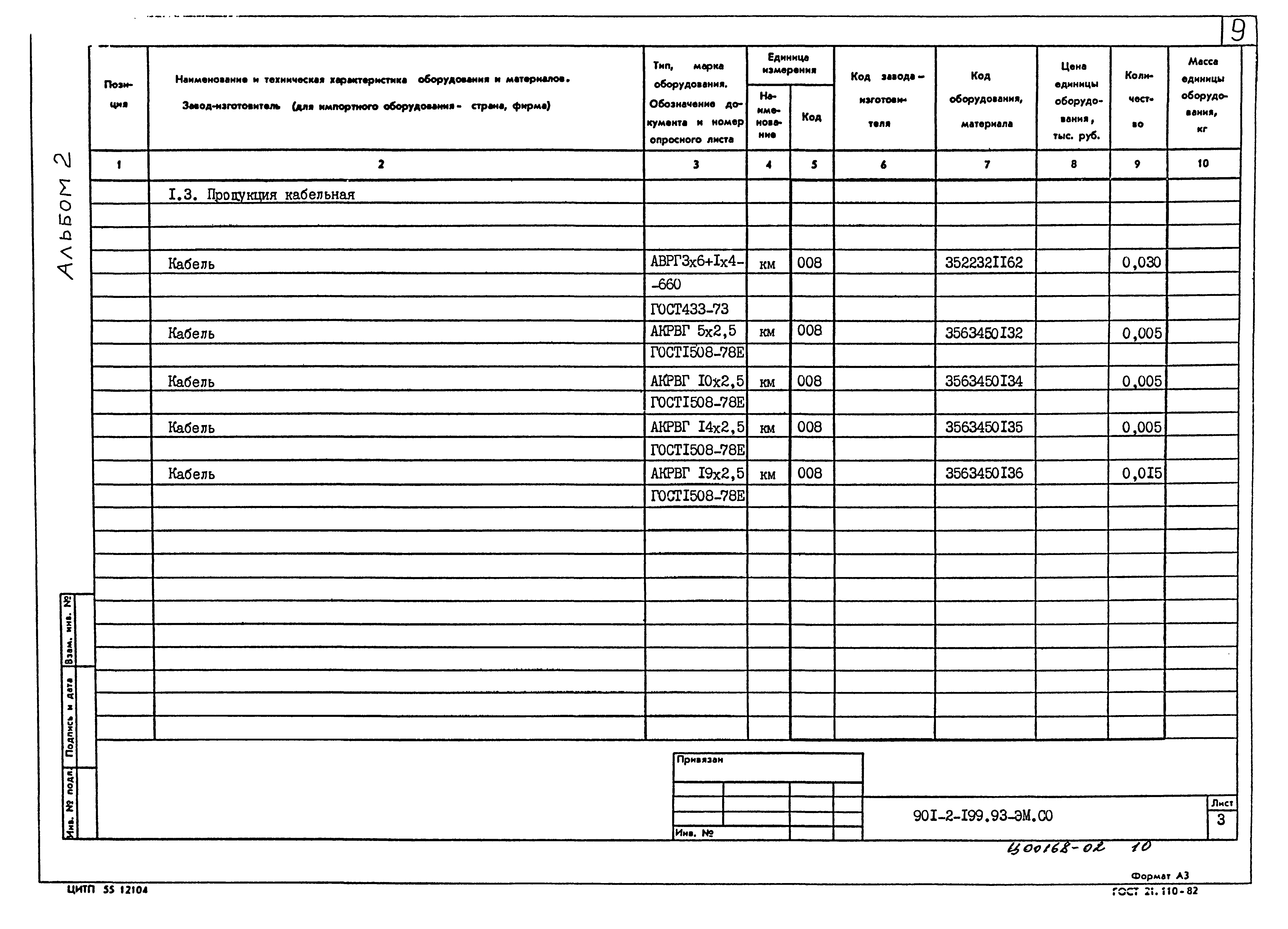 Типовой проект 901-2-199.93