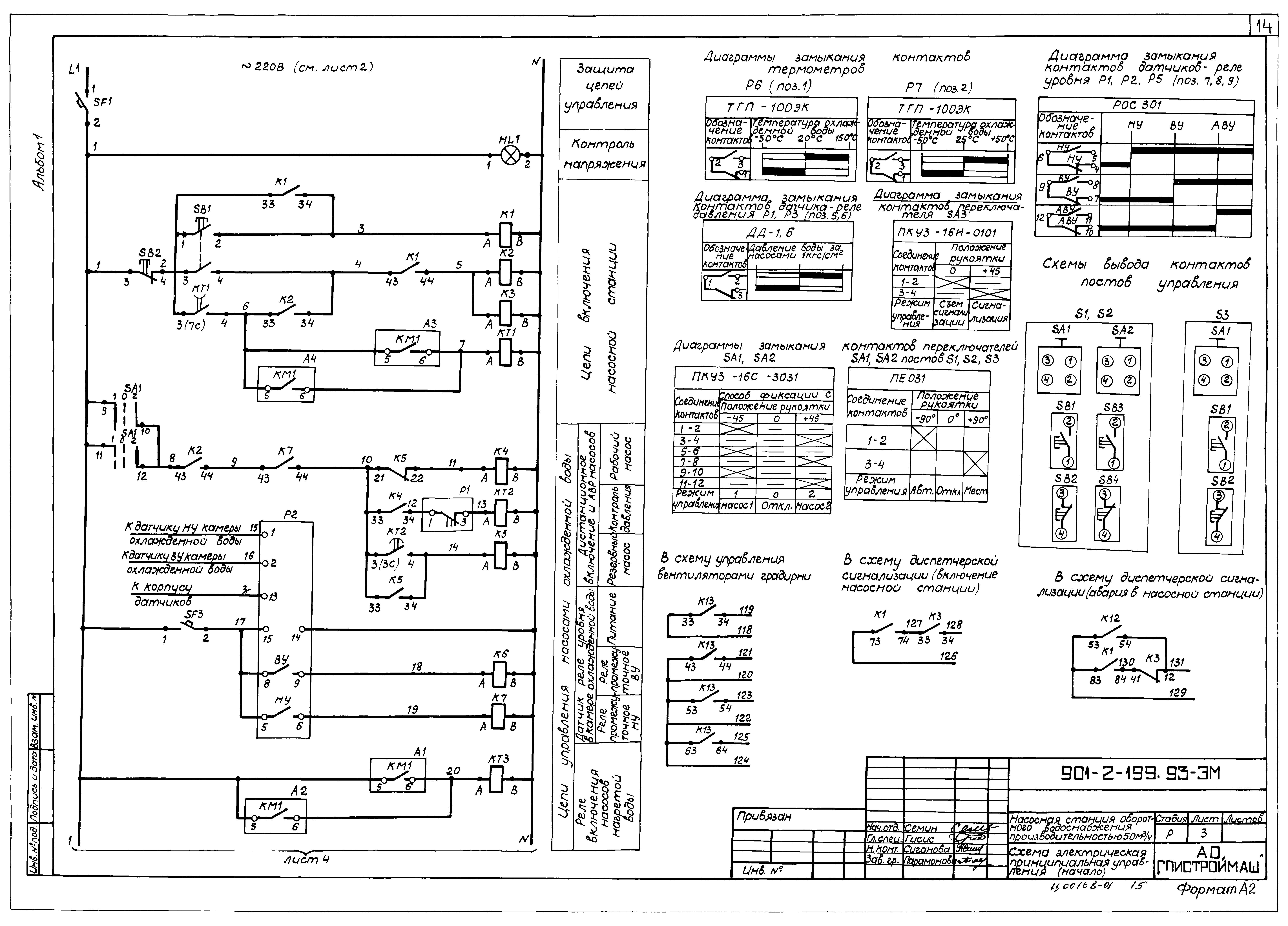 Типовой проект 901-2-199.93
