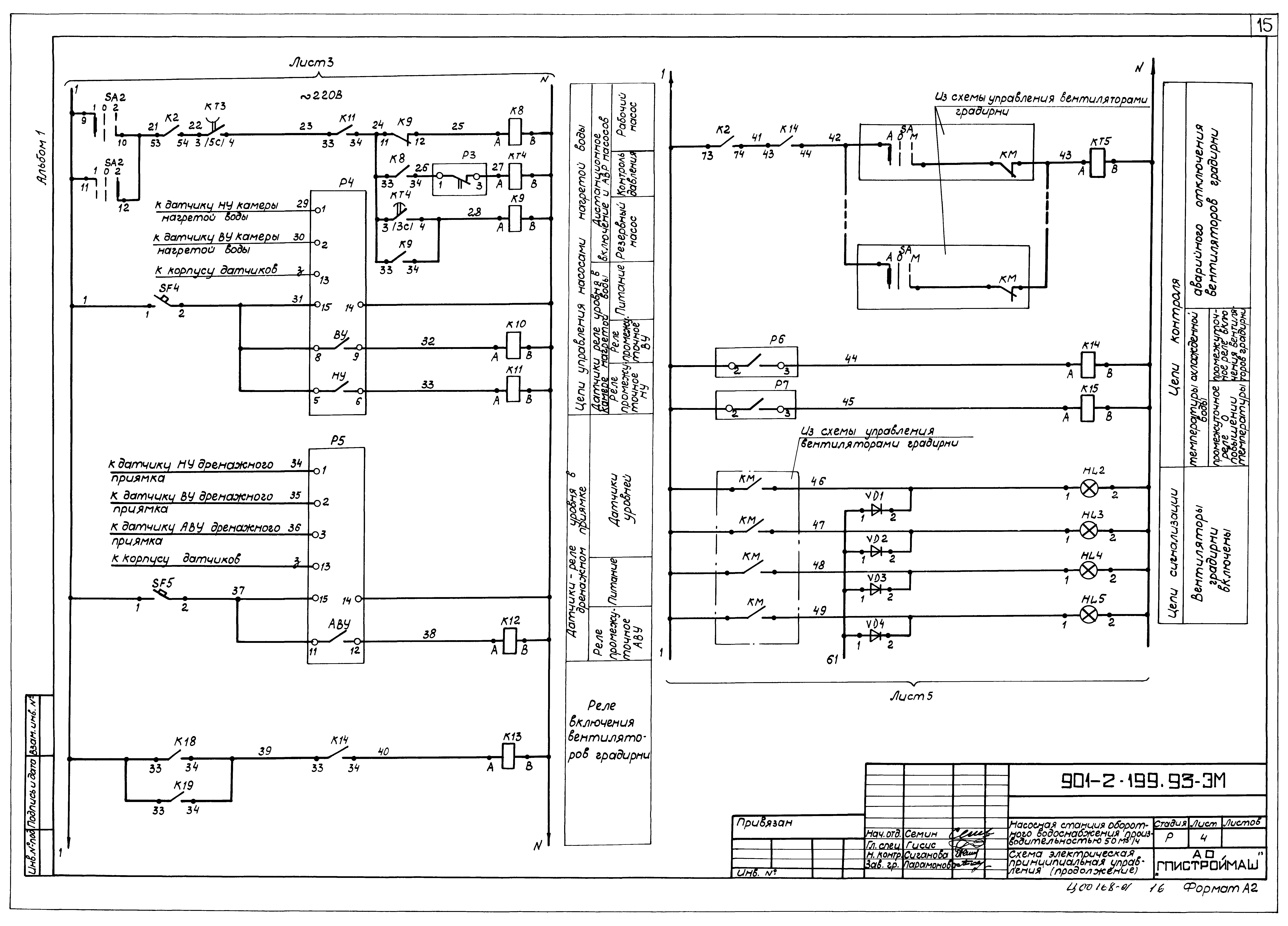Типовой проект 901-2-199.93