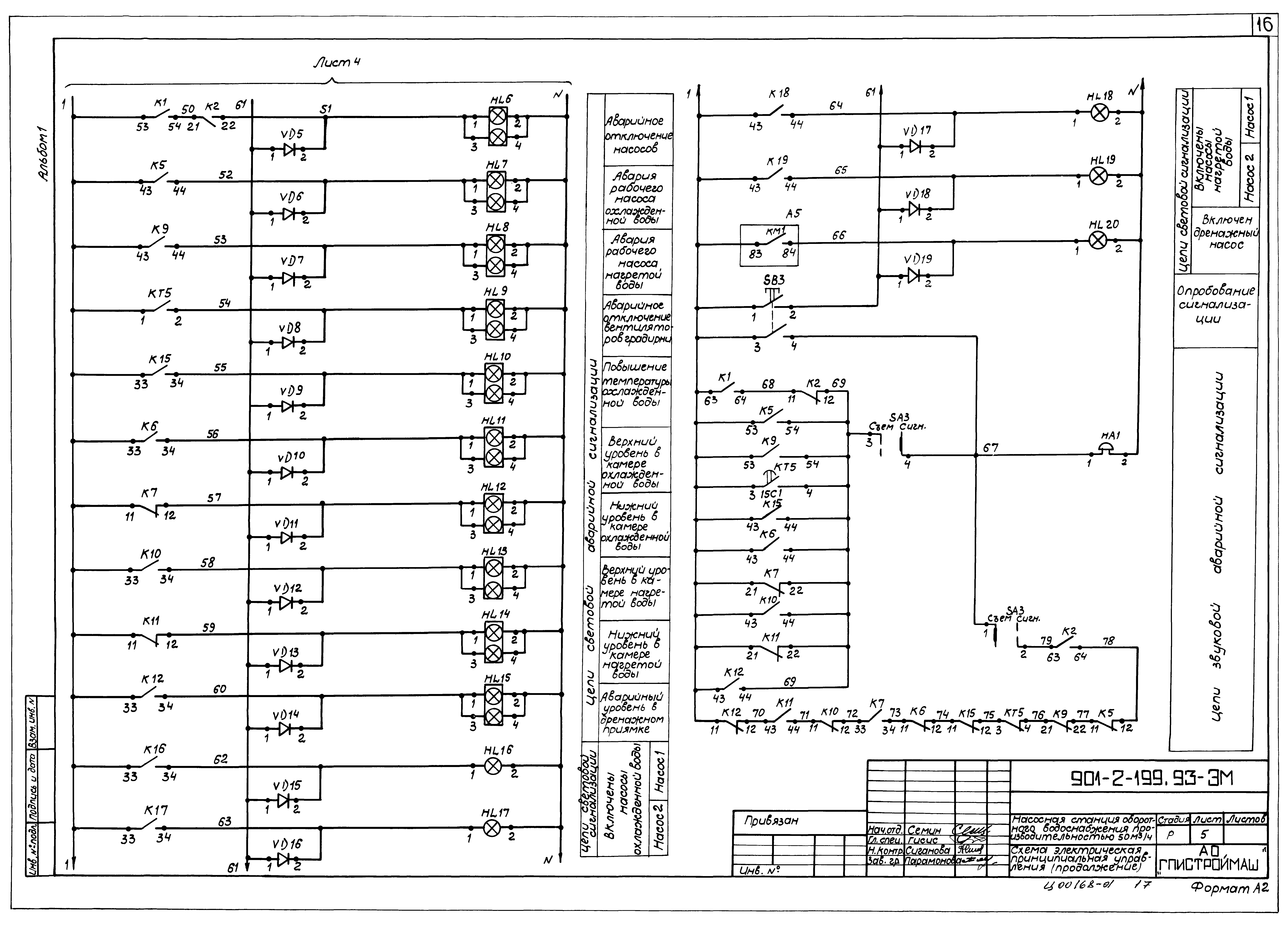 Типовой проект 901-2-199.93