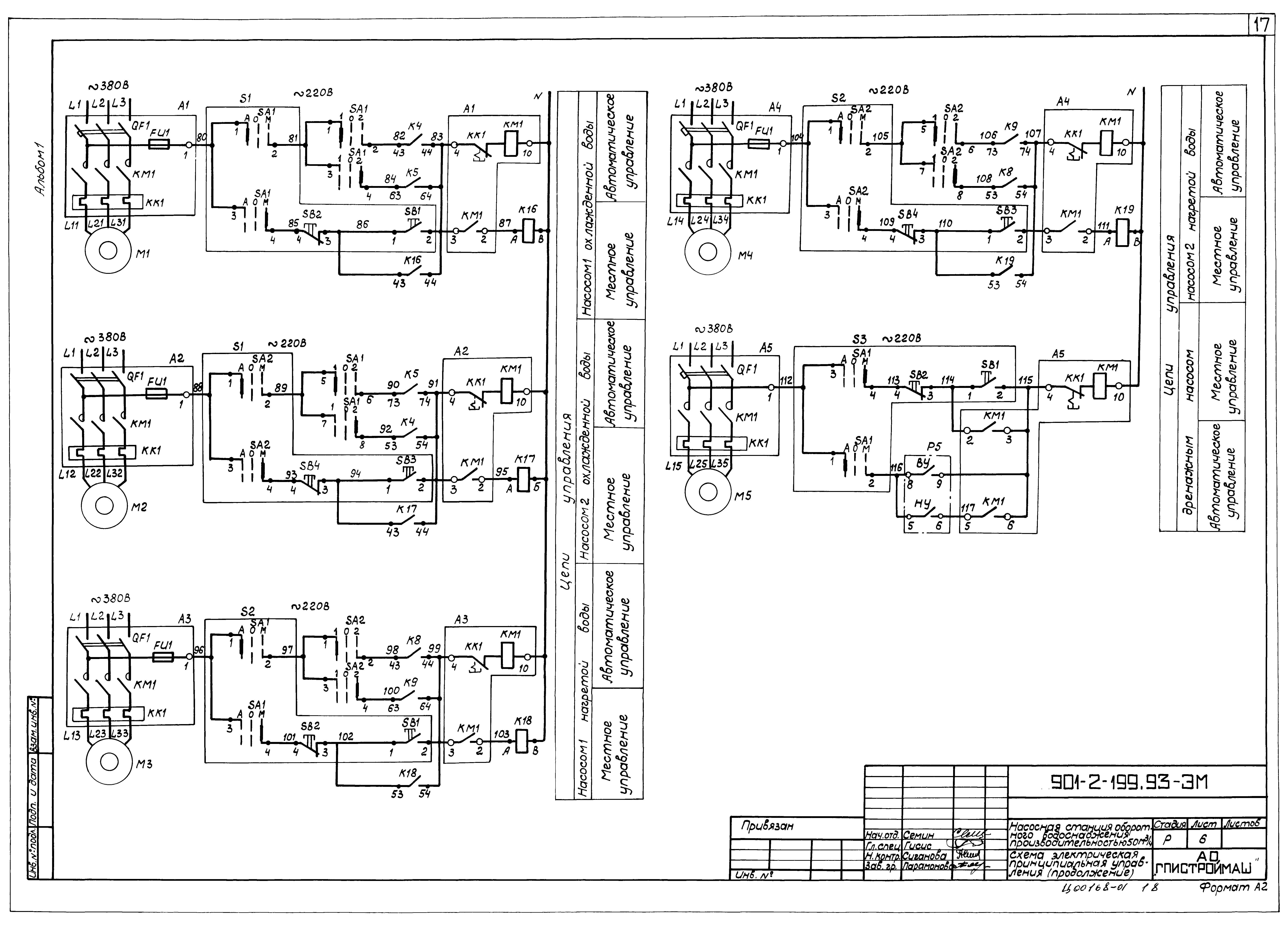Типовой проект 901-2-199.93