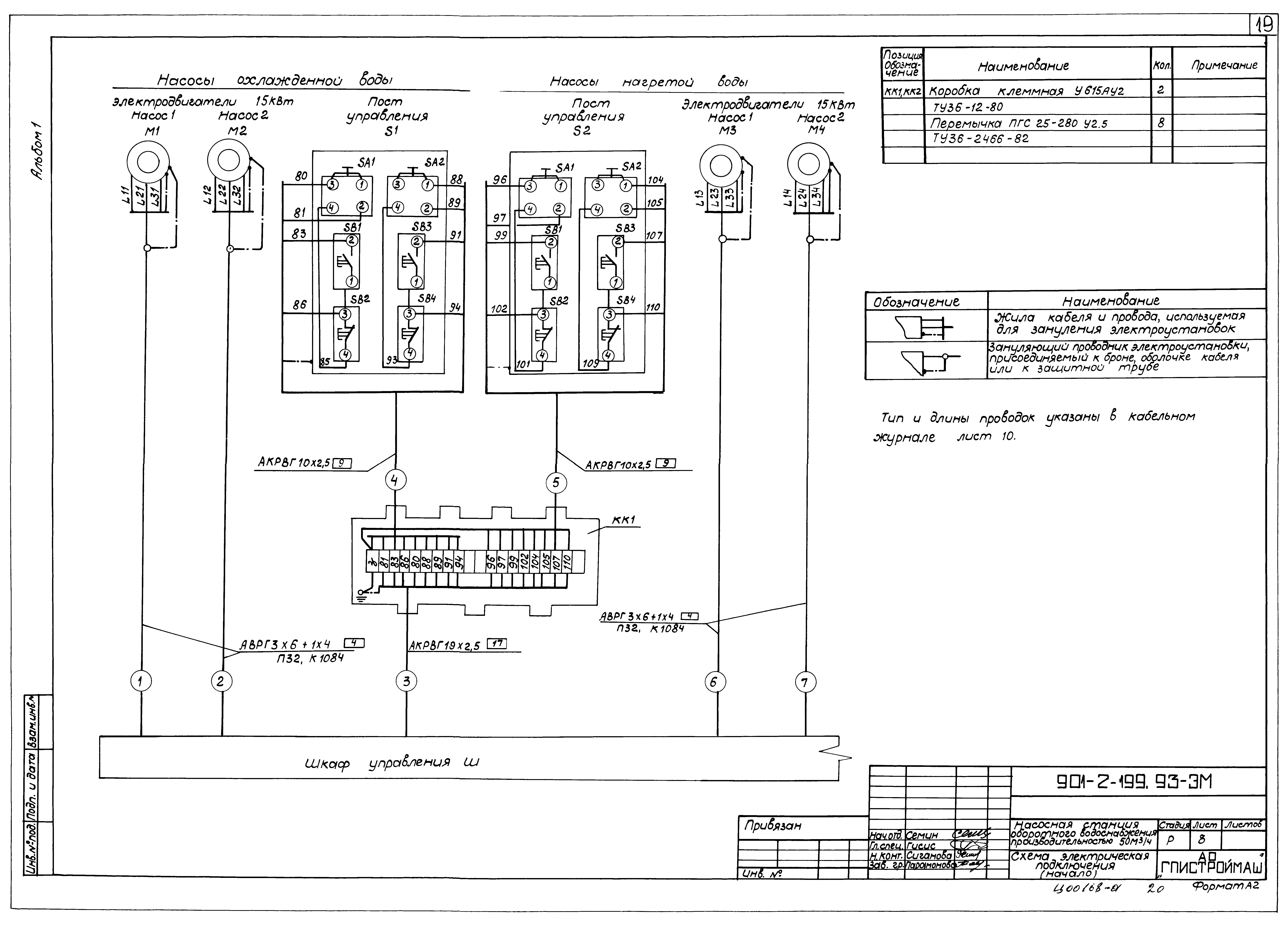 Типовой проект 901-2-199.93