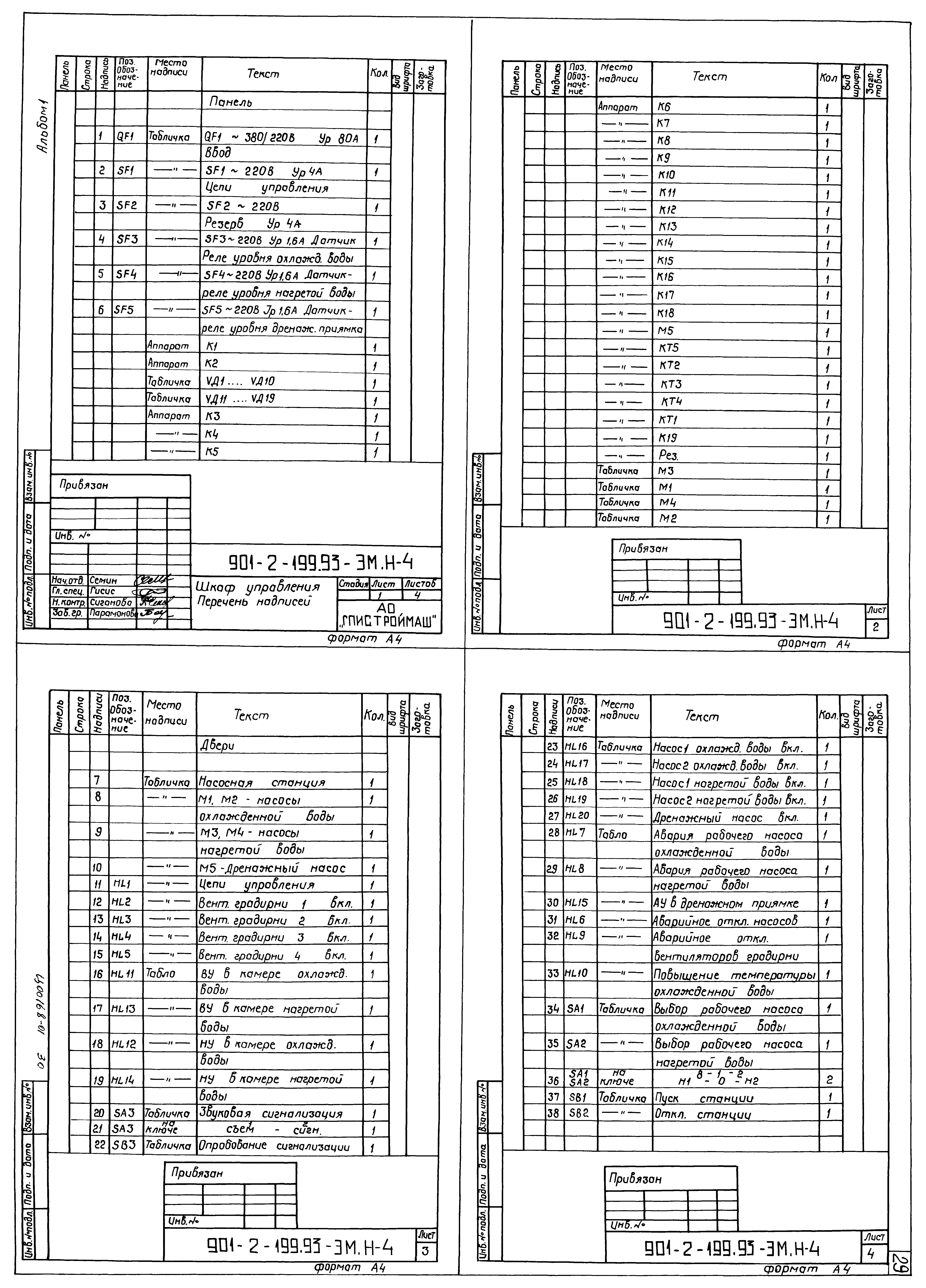 Типовой проект 901-2-199.93