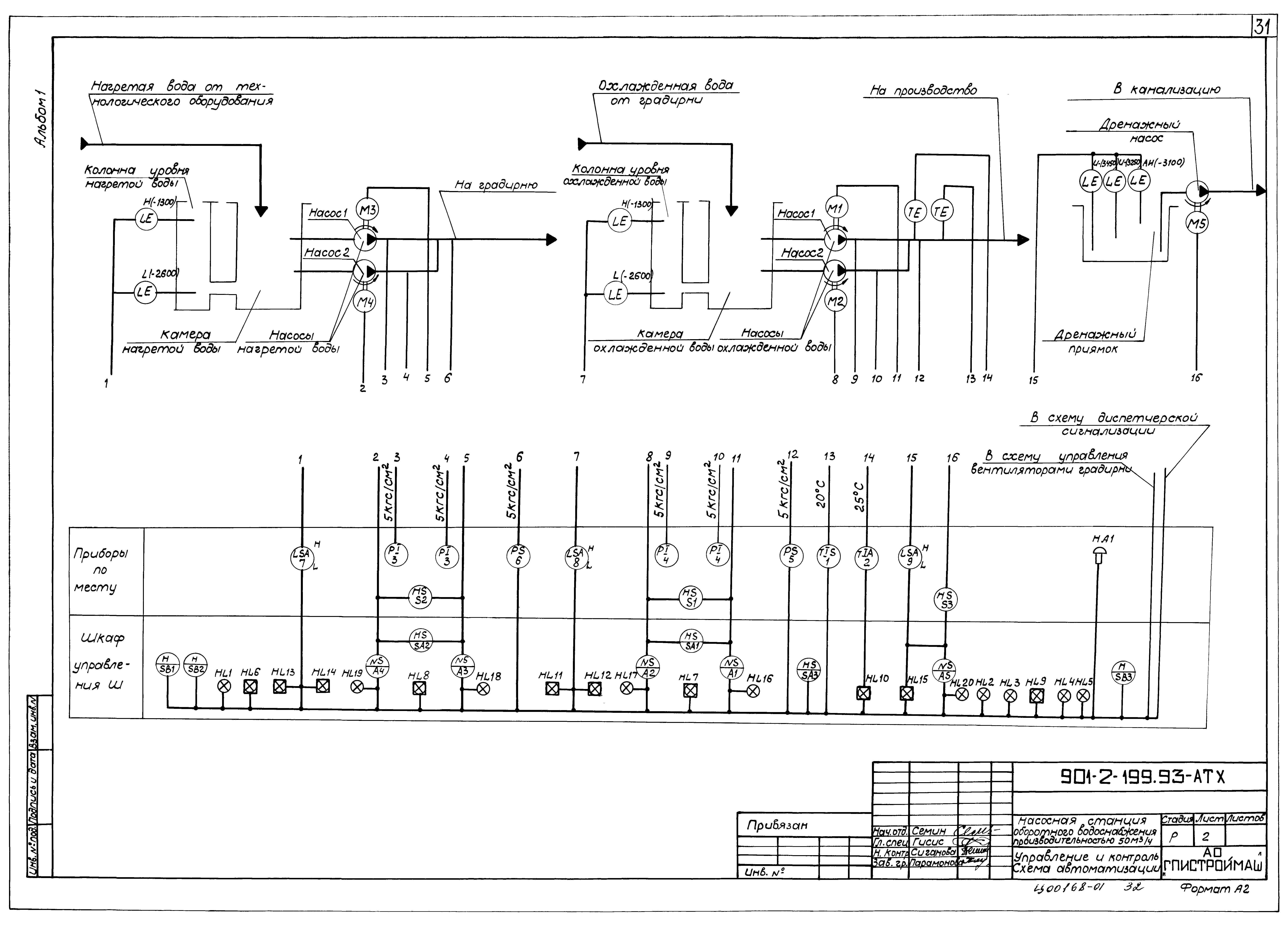 Типовой проект 901-2-199.93