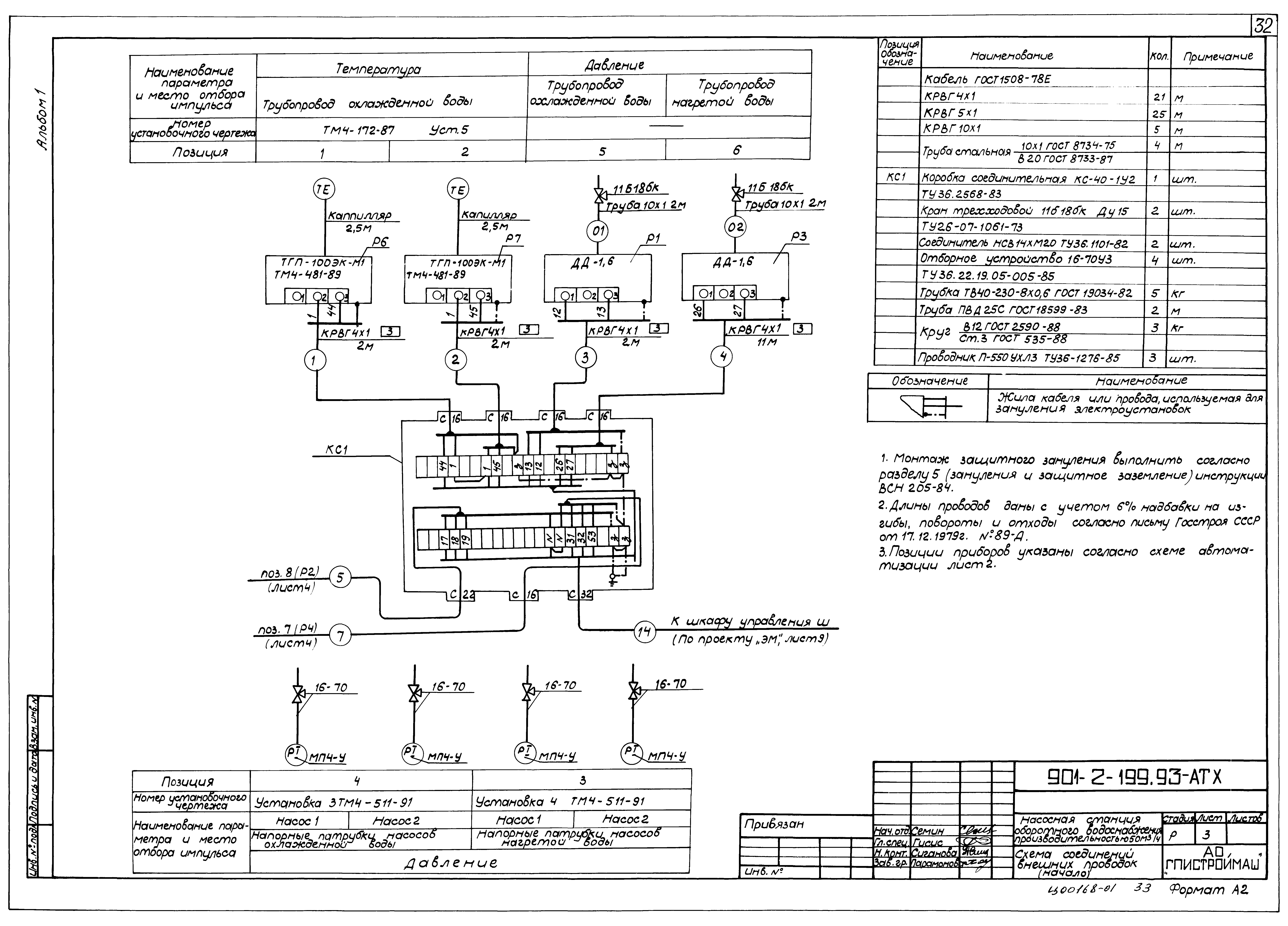 Типовой проект 901-2-199.93