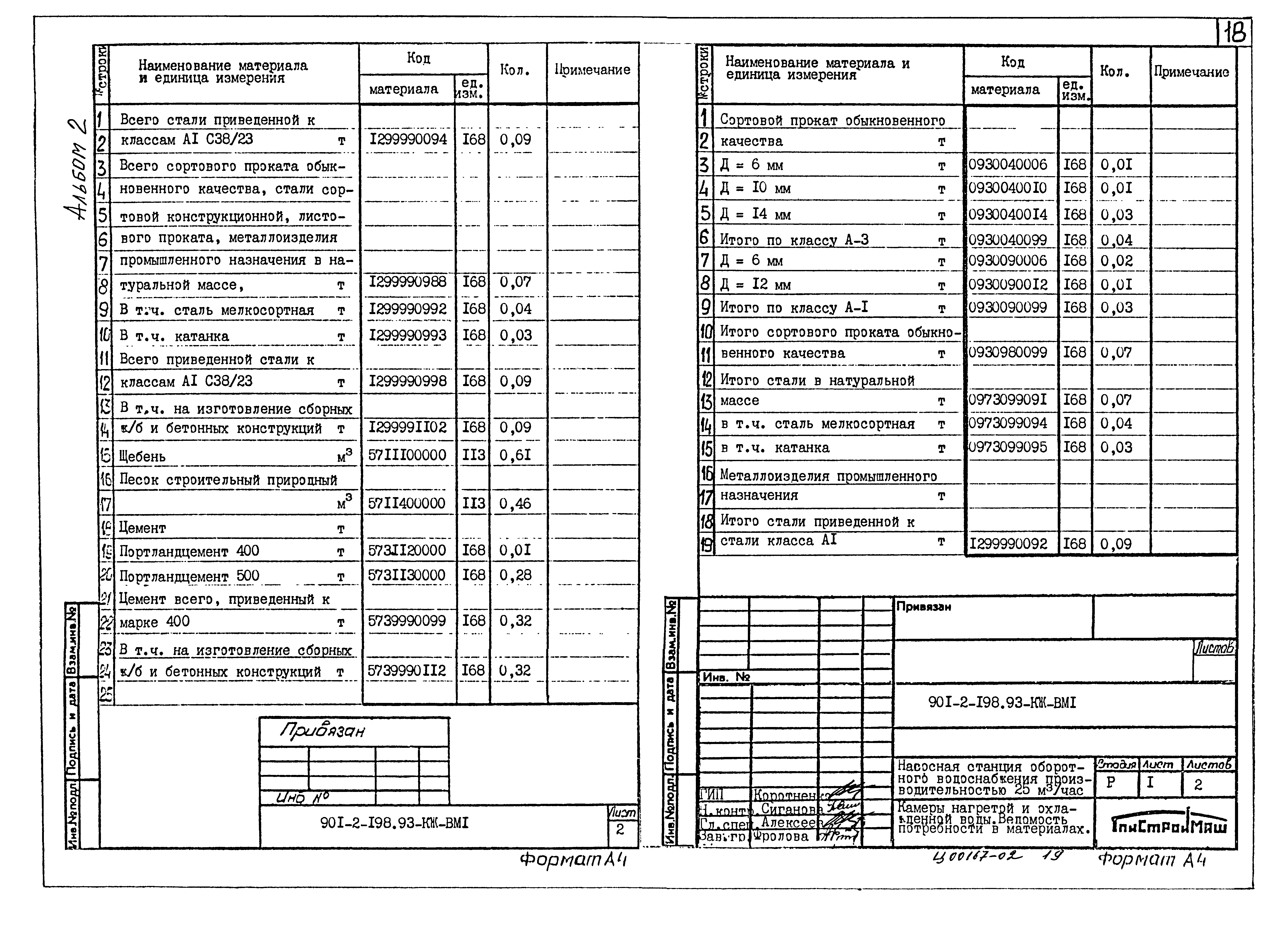 Типовой проект 901-2-198.93