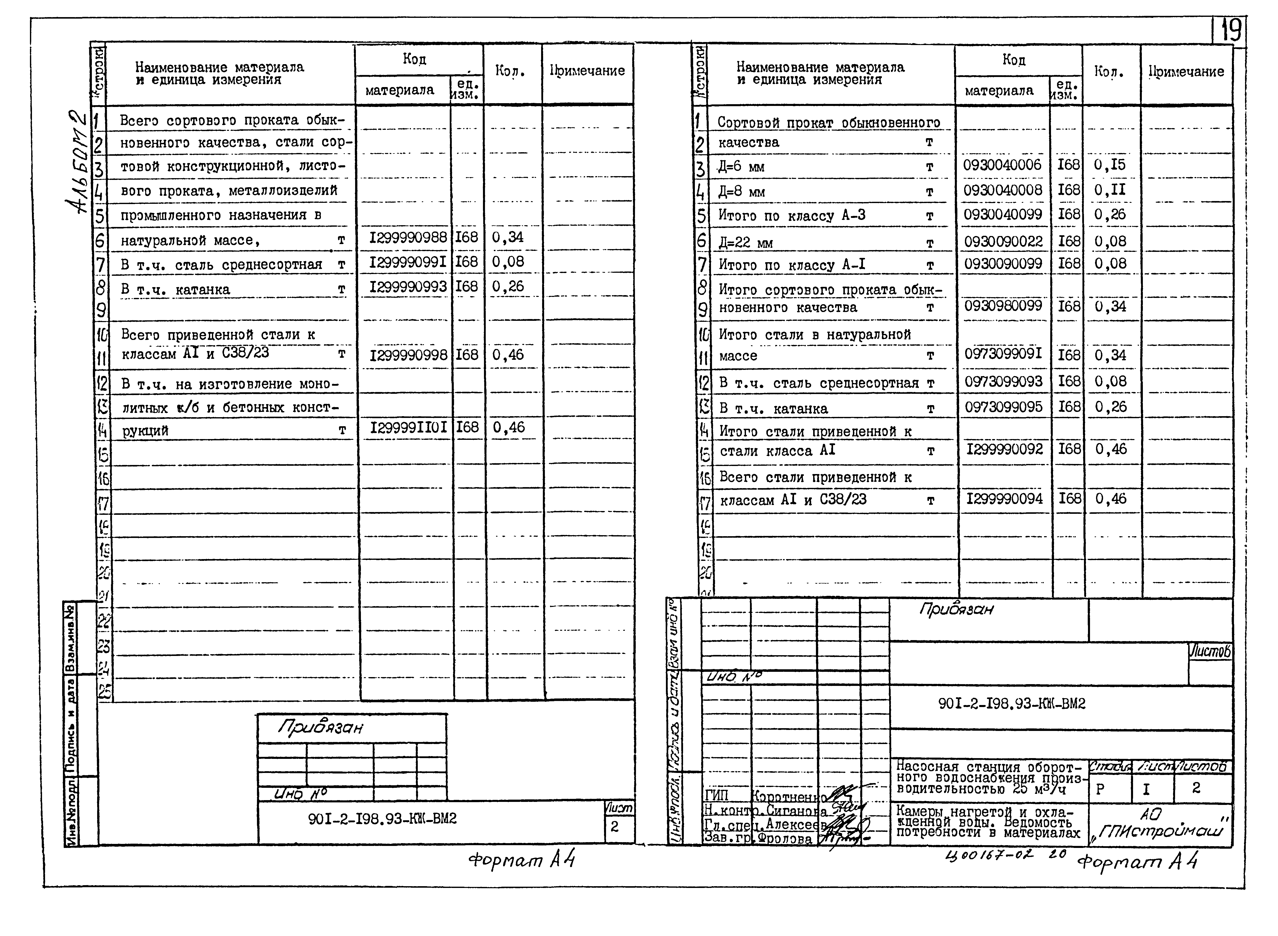 Типовой проект 901-2-198.93