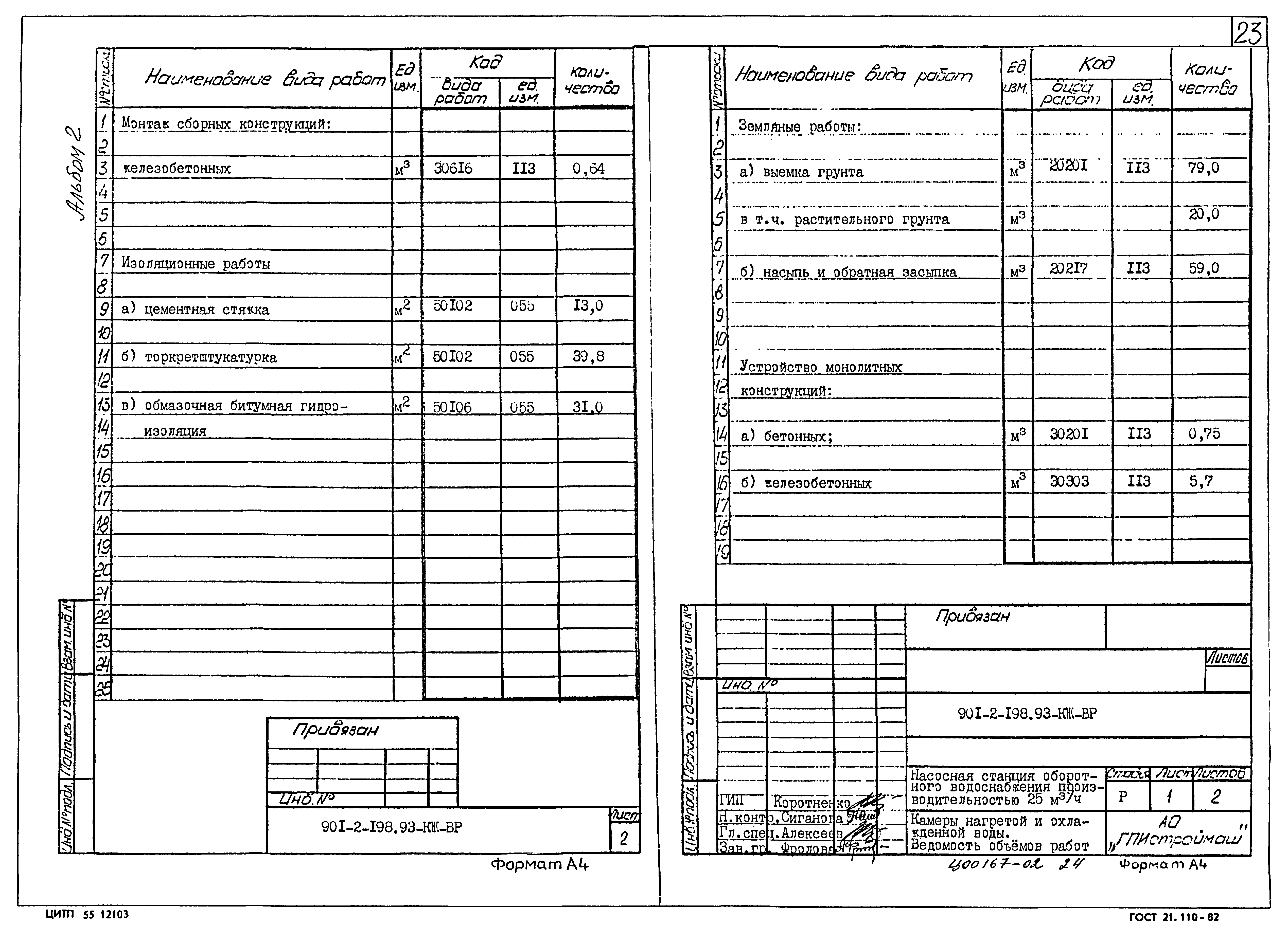 Типовой проект 901-2-198.93