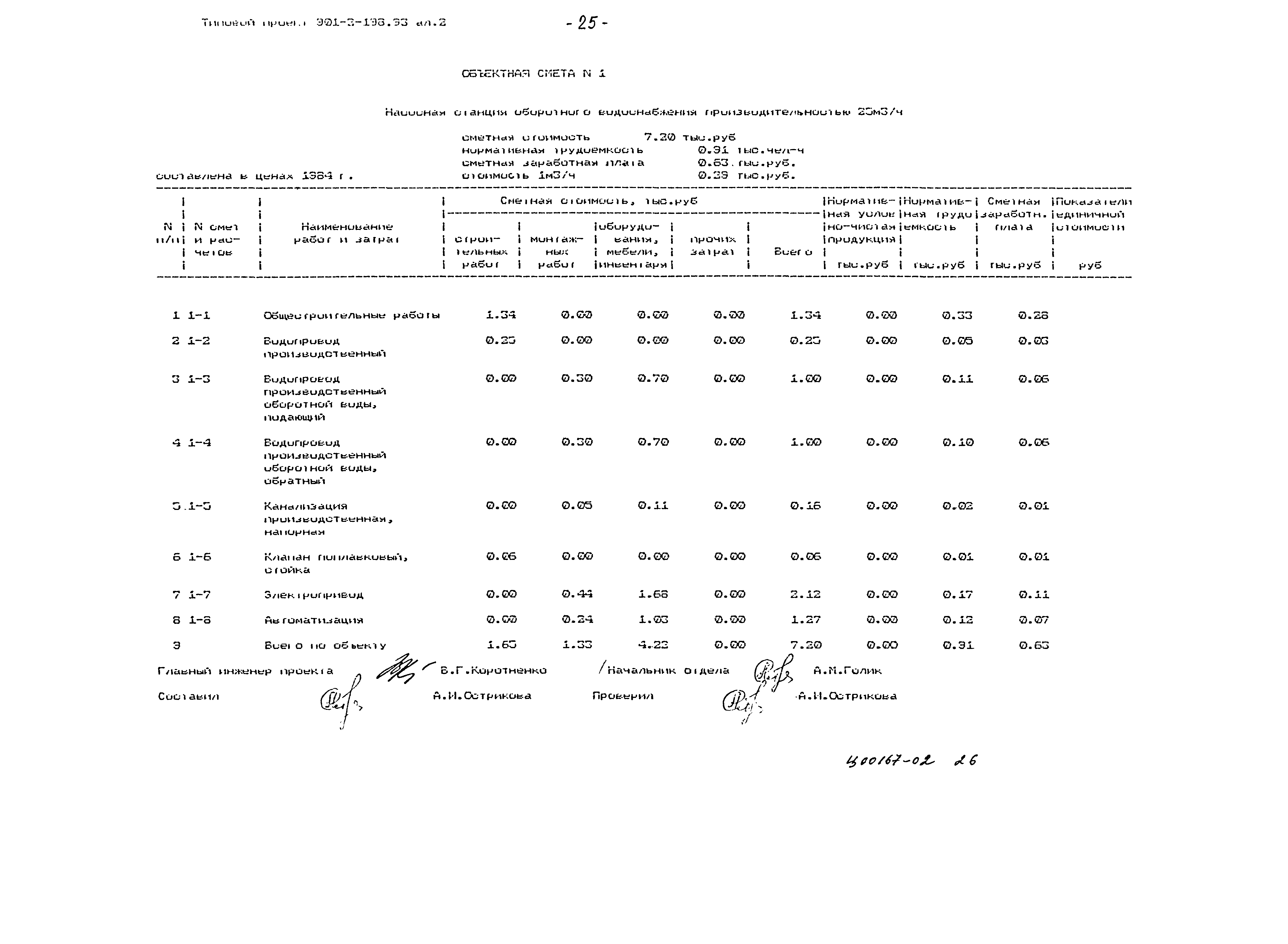 Типовой проект 901-2-198.93