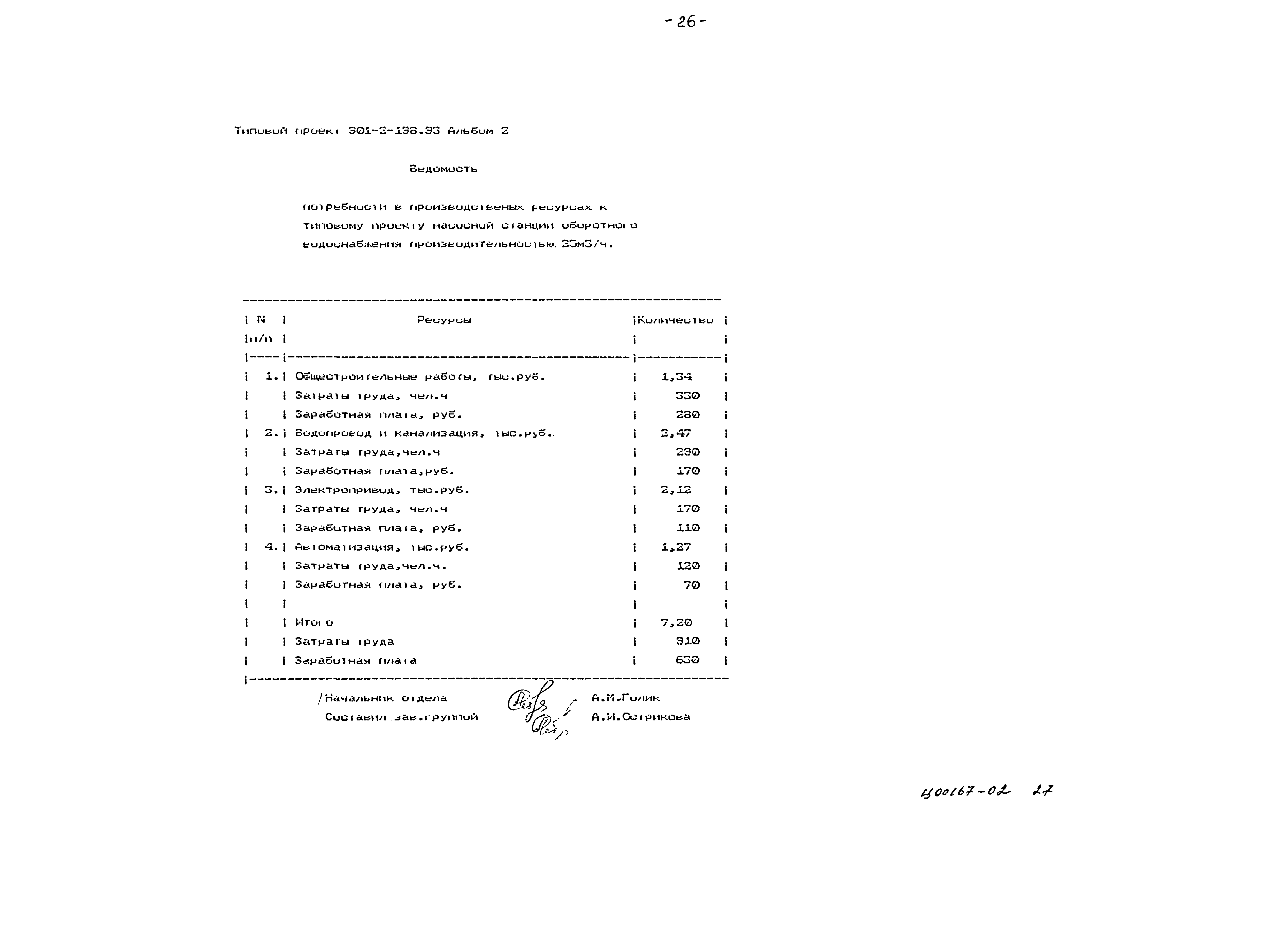 Типовой проект 901-2-198.93