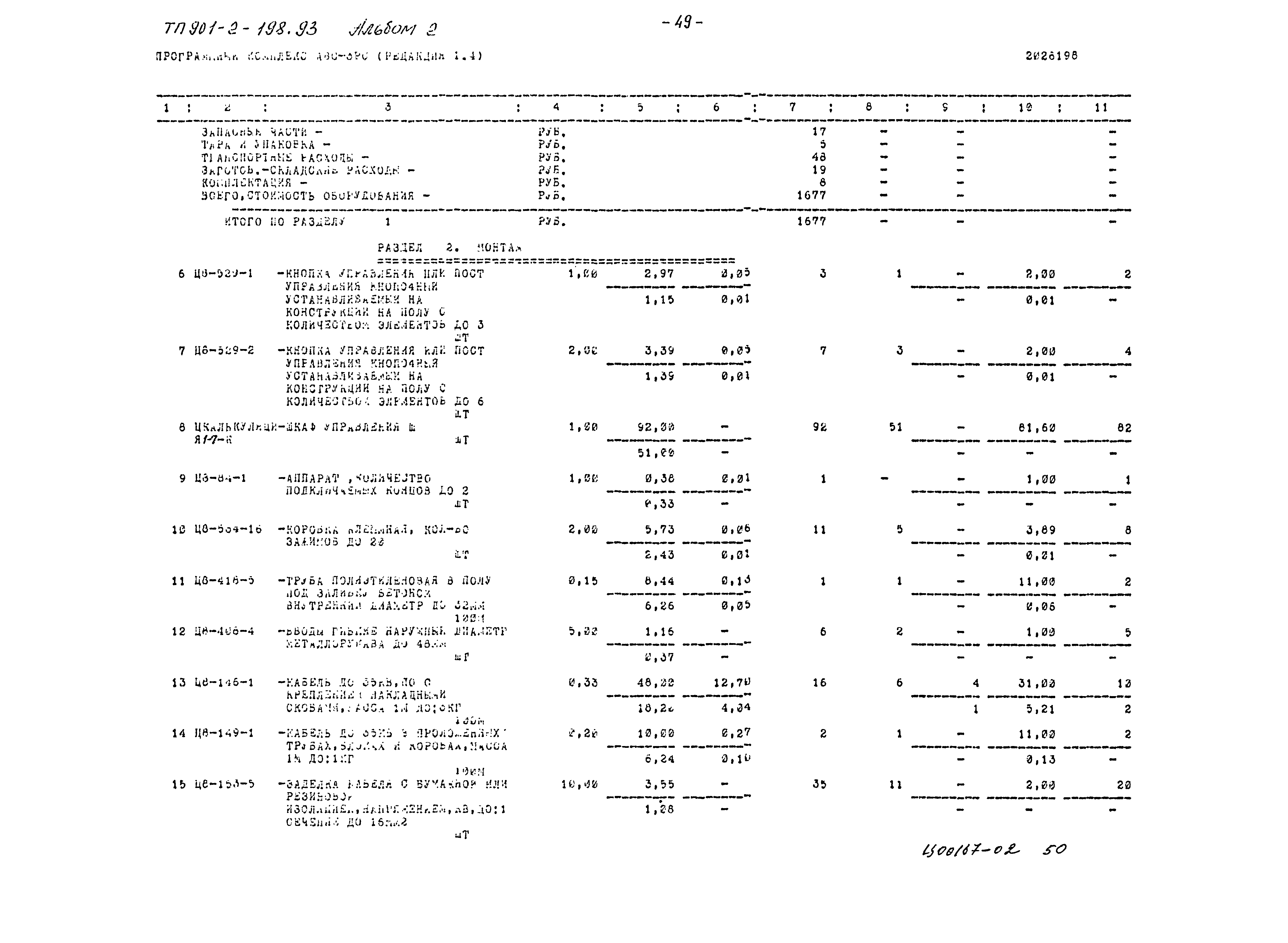 Типовой проект 901-2-198.93