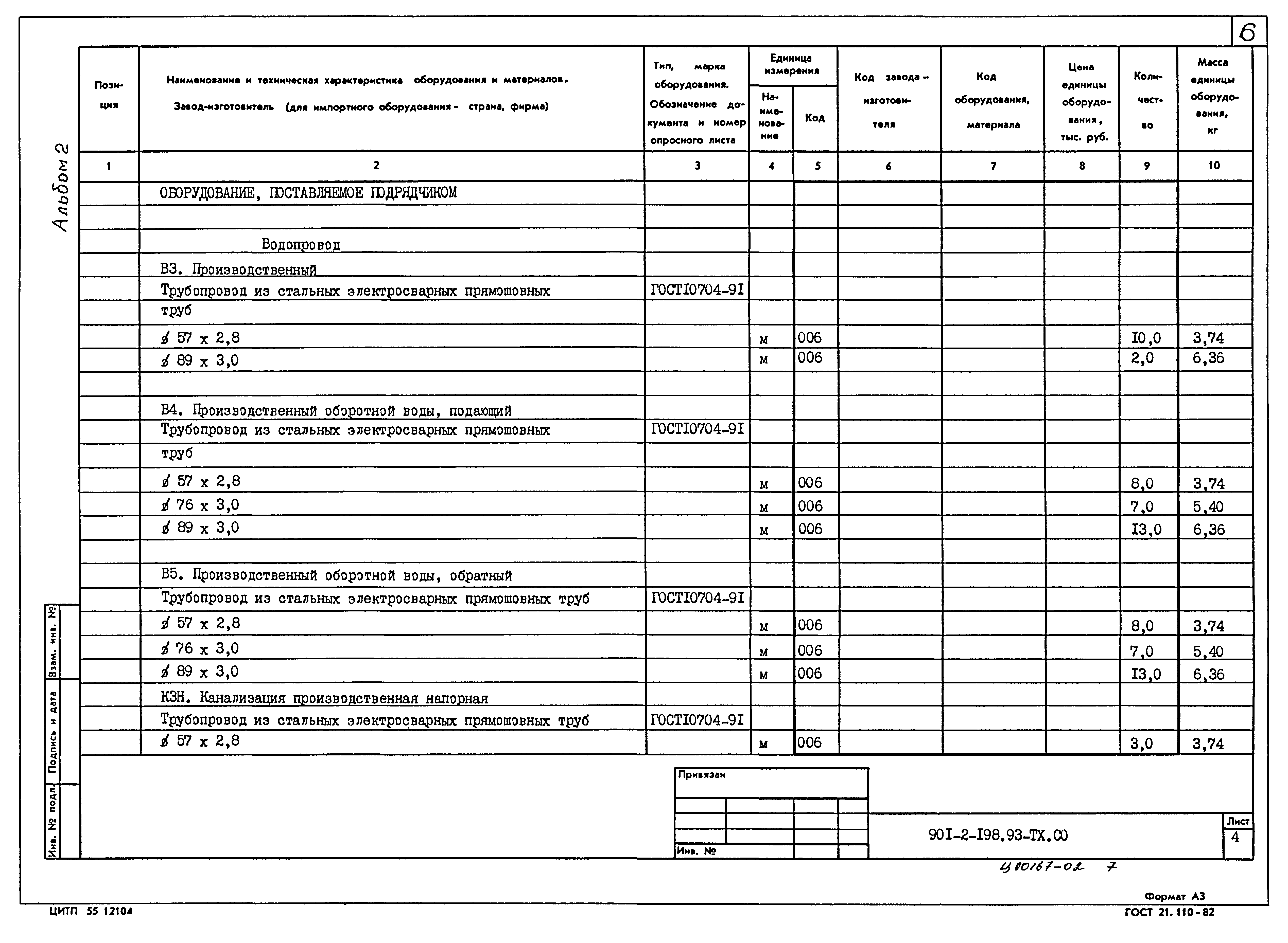 Типовой проект 901-2-198.93