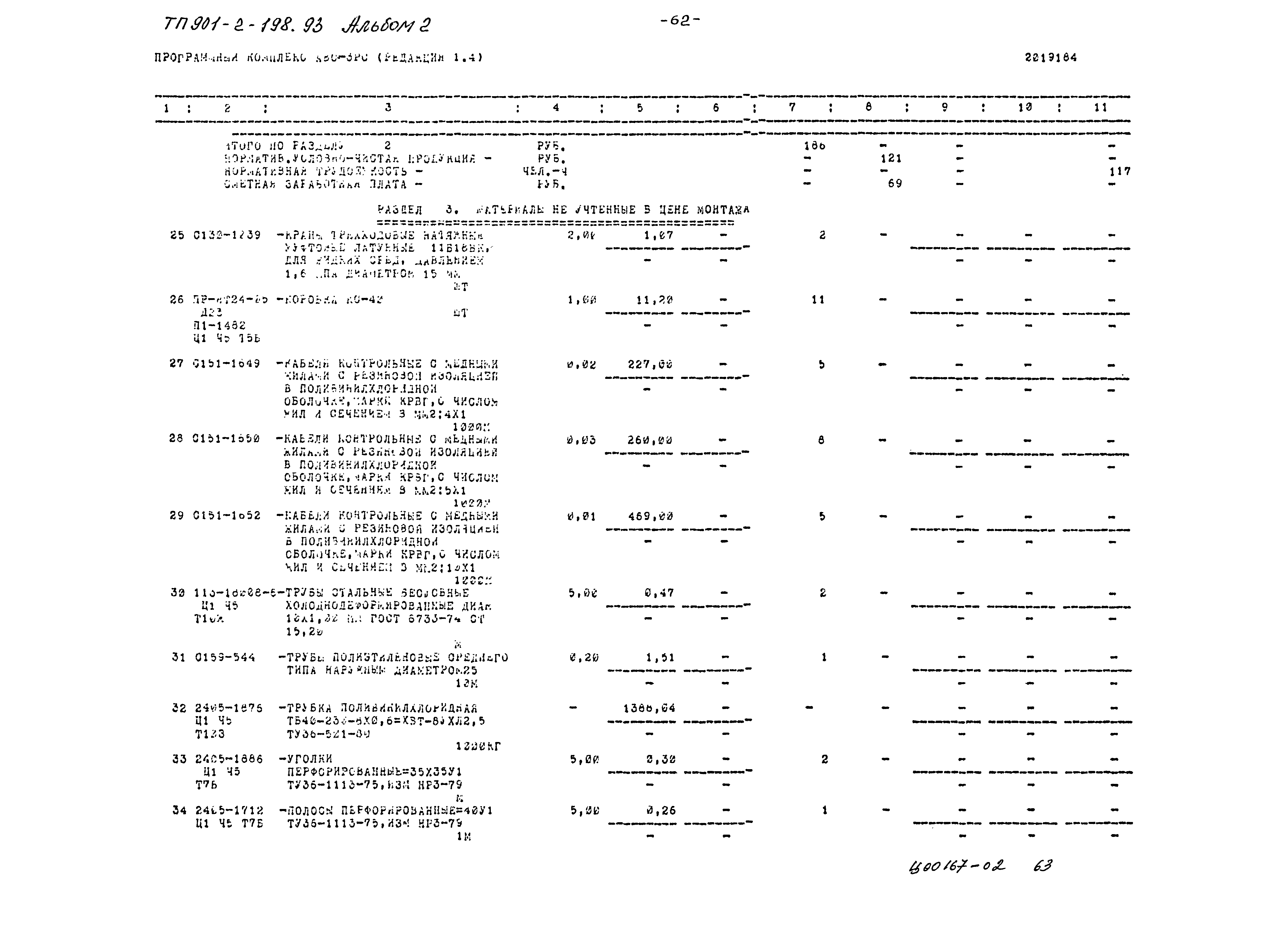 Типовой проект 901-2-198.93