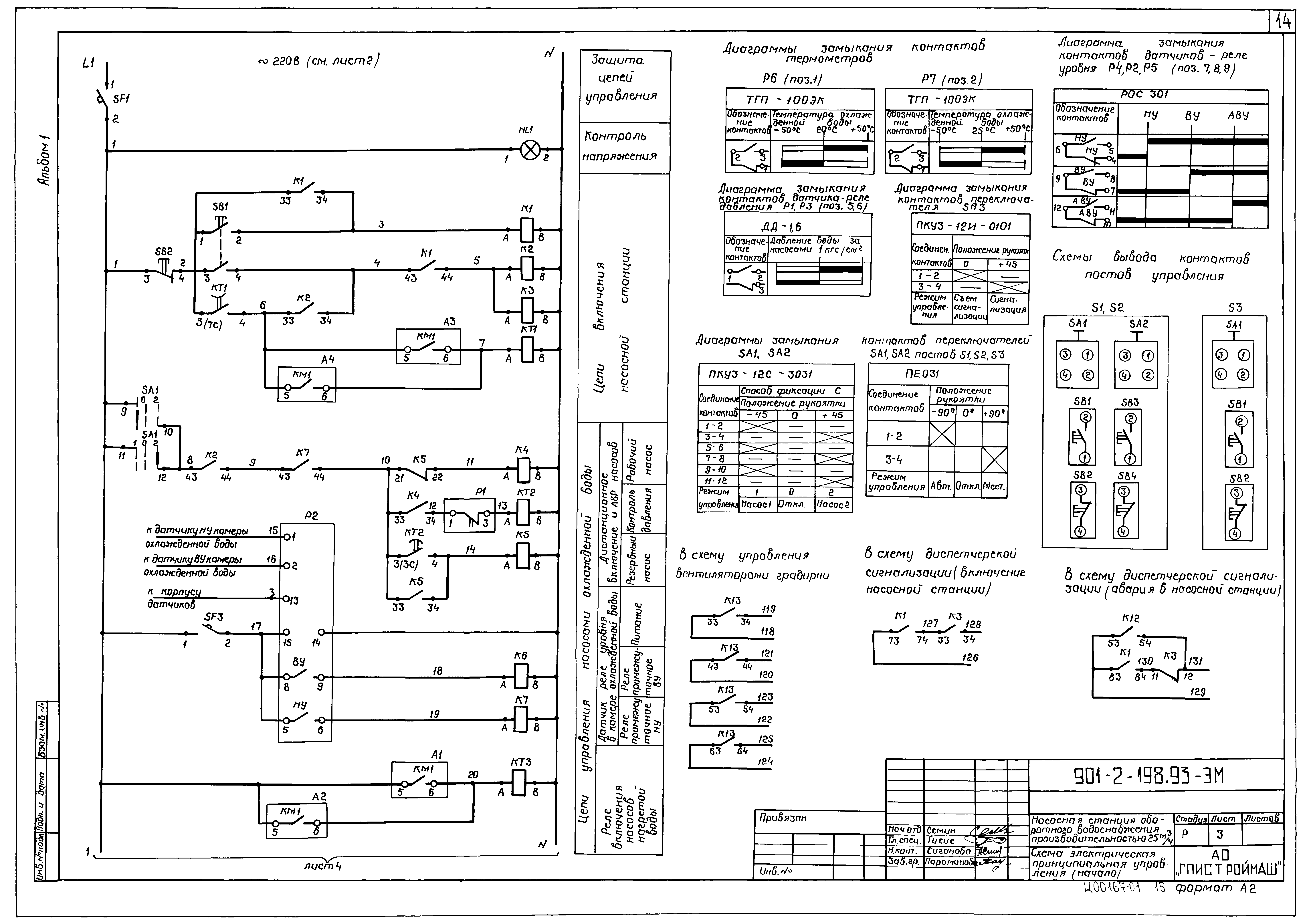 Типовой проект 901-2-198.93