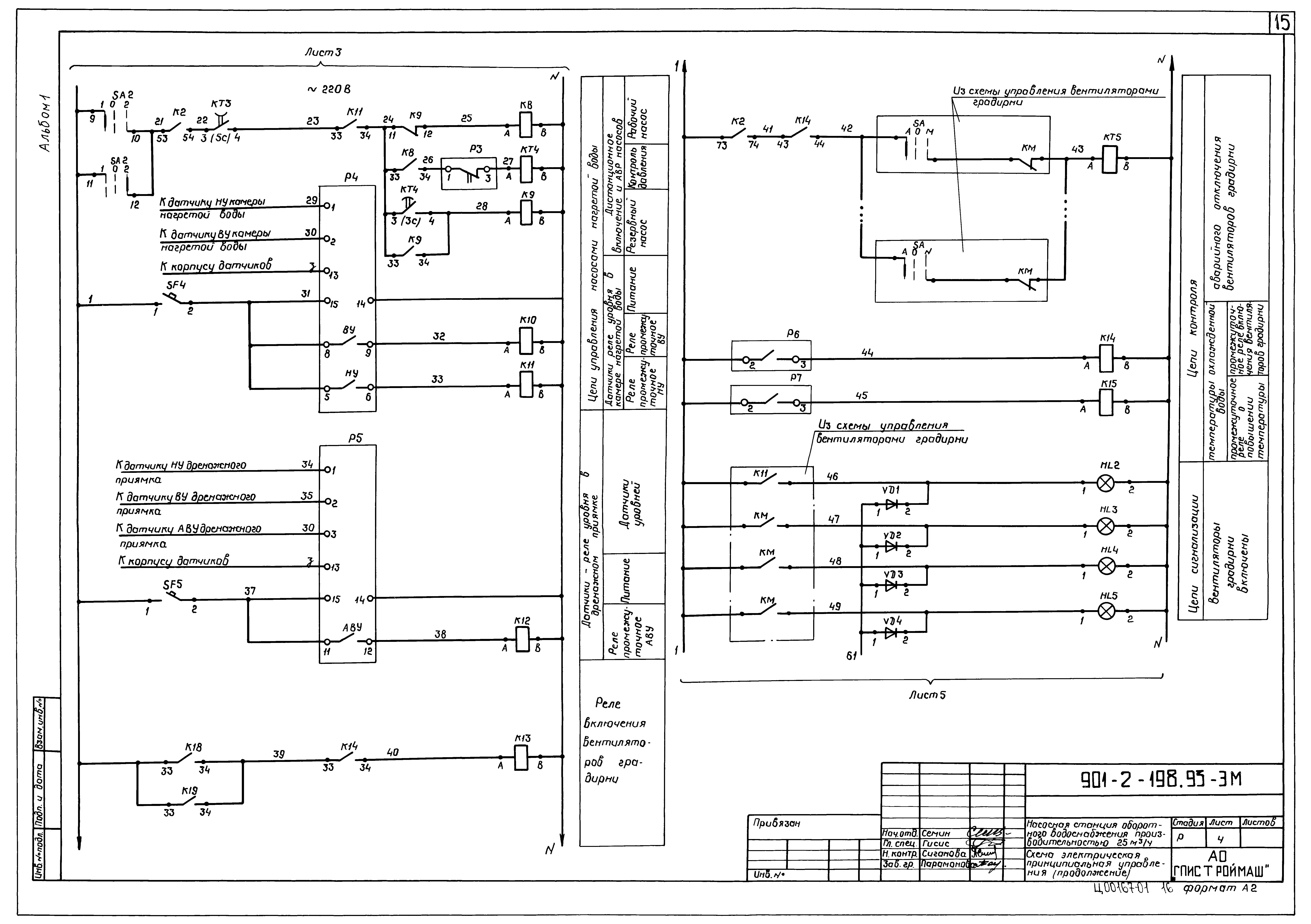 Типовой проект 901-2-198.93