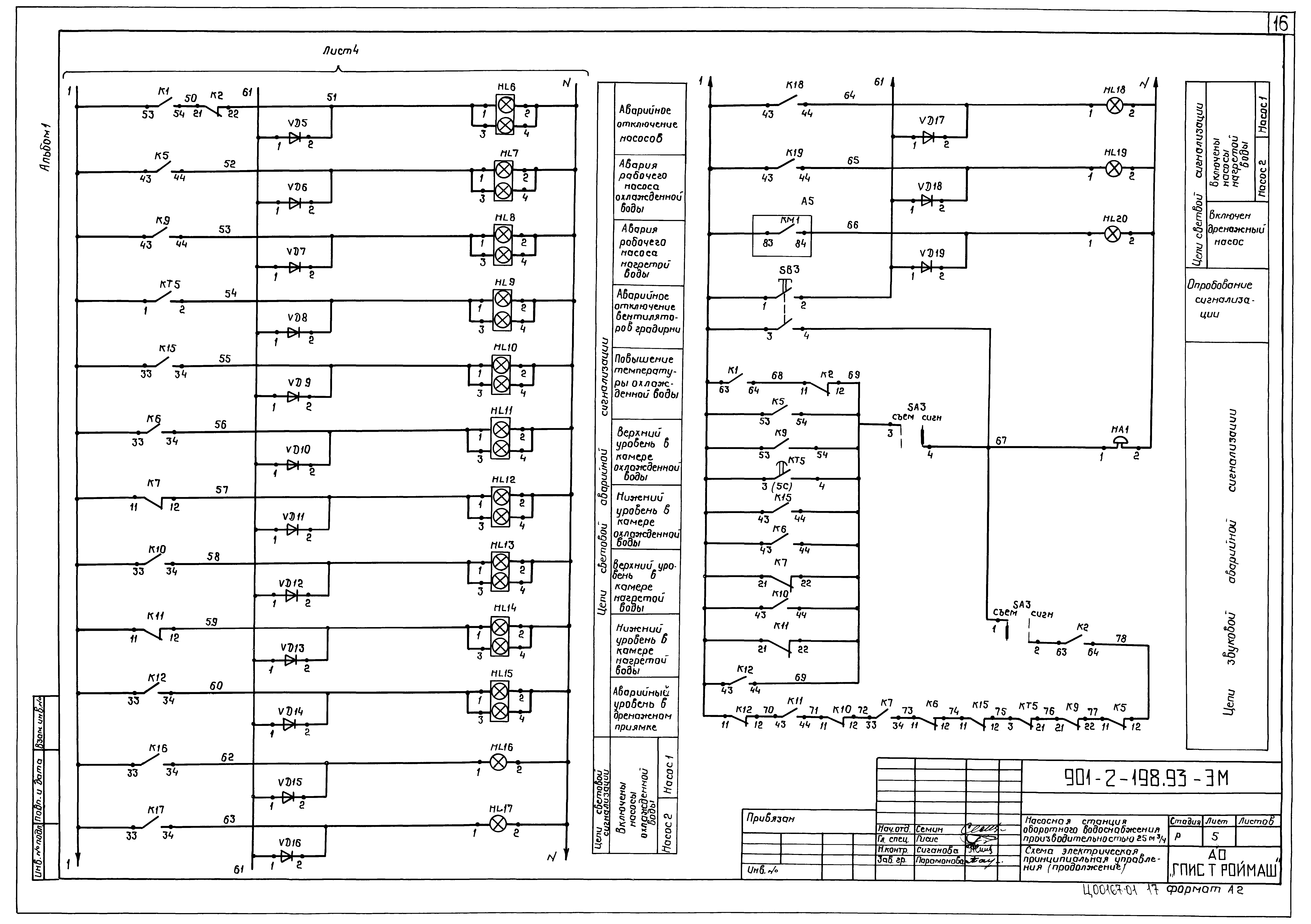 Типовой проект 901-2-198.93
