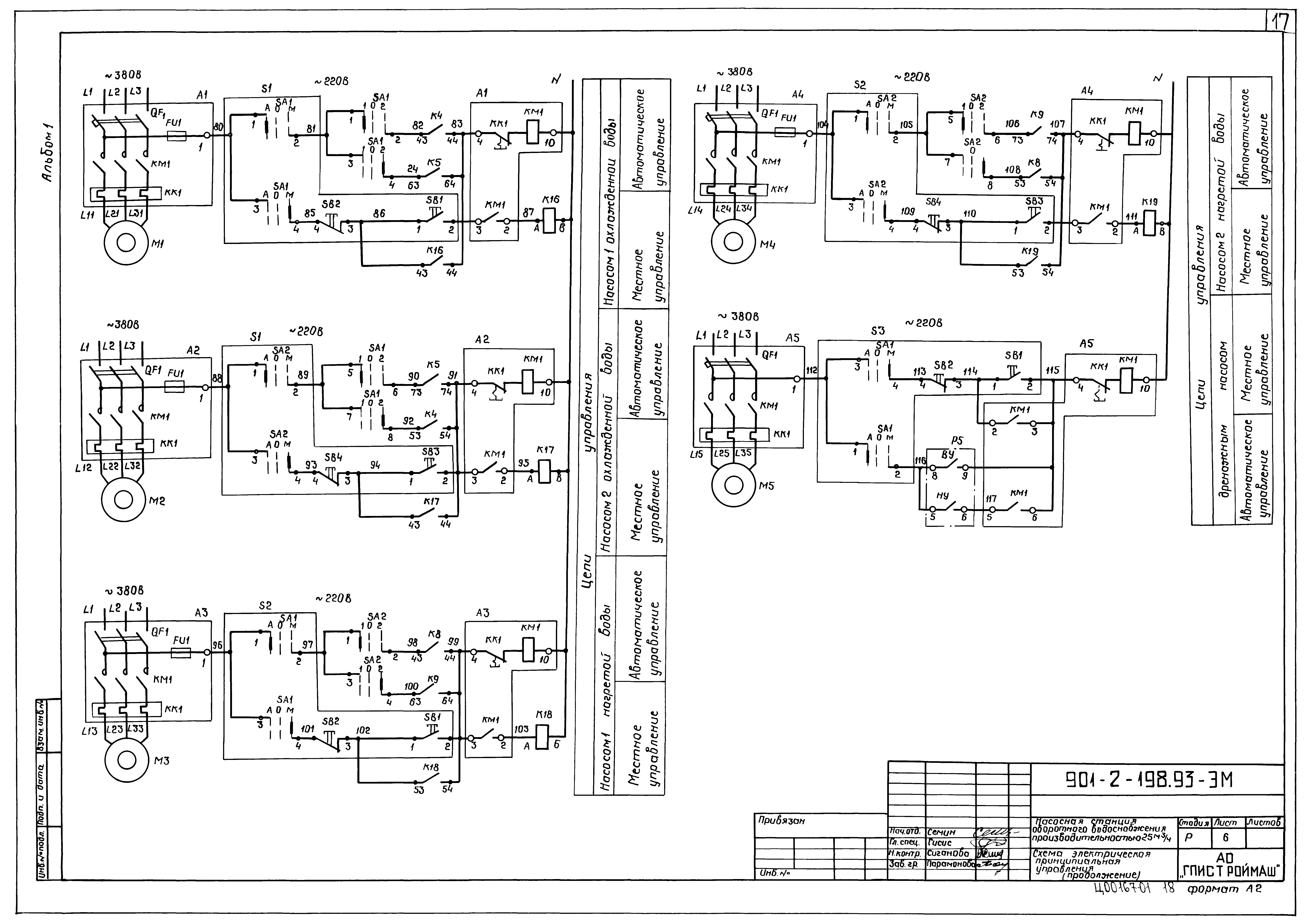 Типовой проект 901-2-198.93