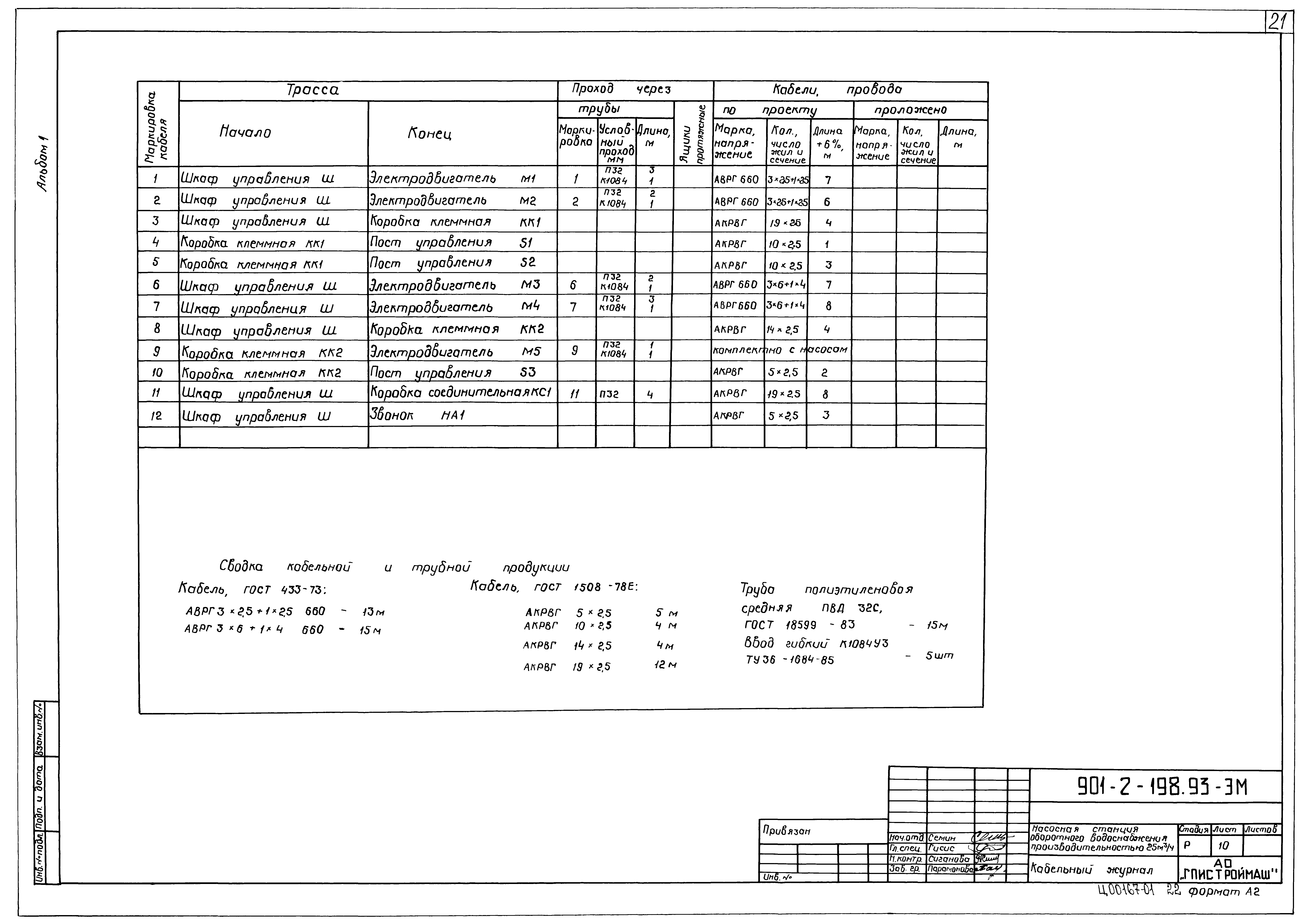 Типовой проект 901-2-198.93