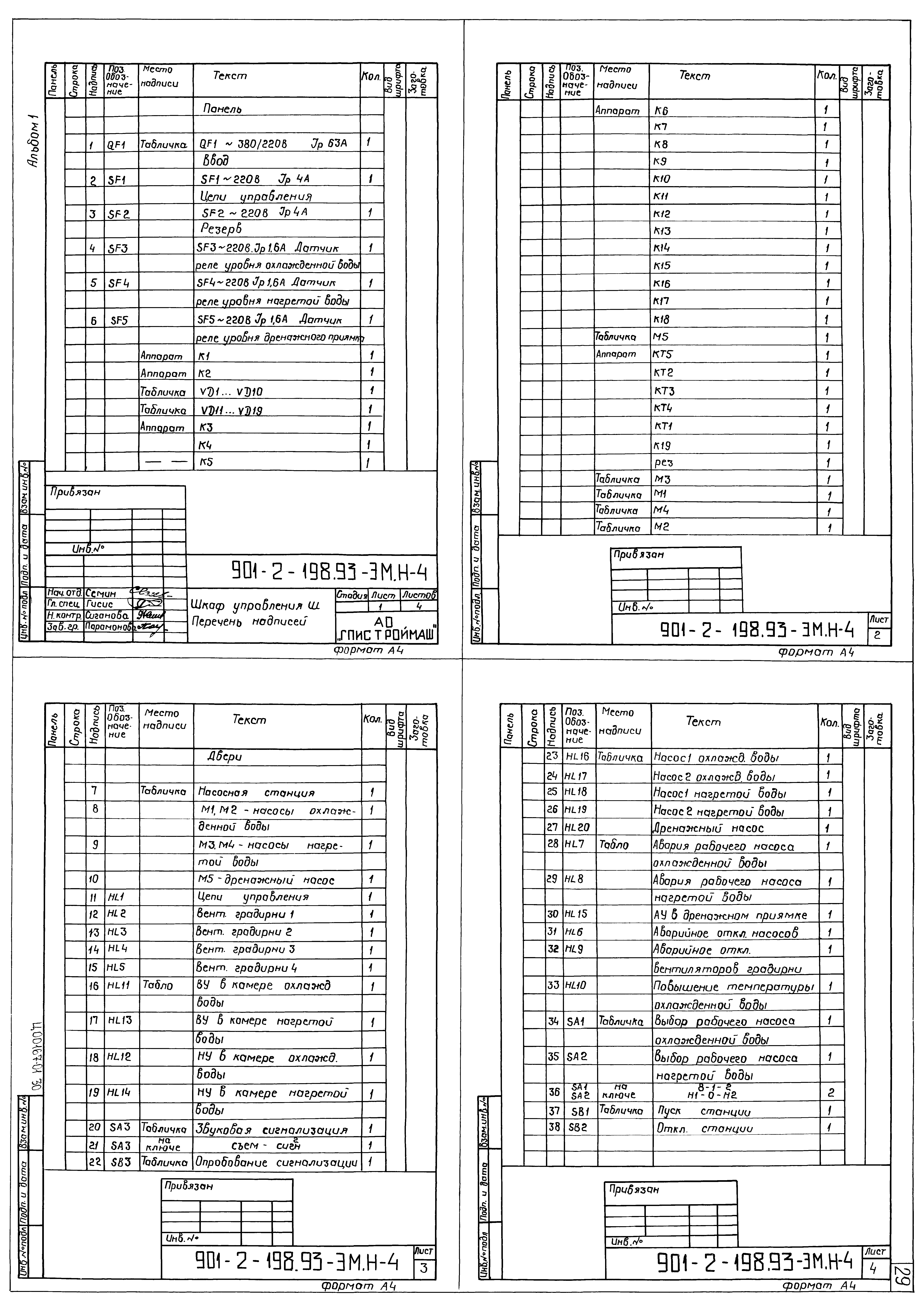Типовой проект 901-2-198.93
