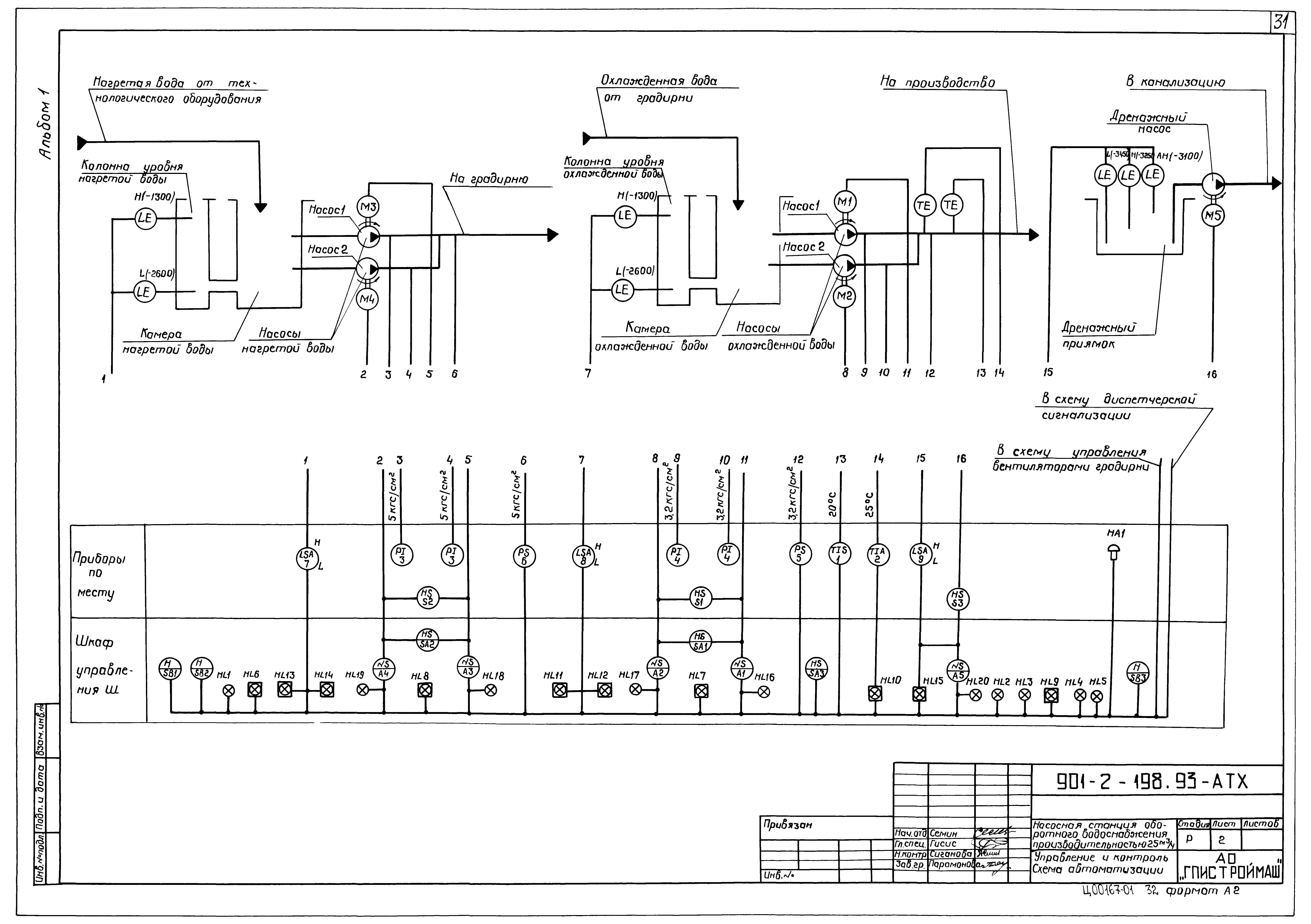 Типовой проект 901-2-198.93